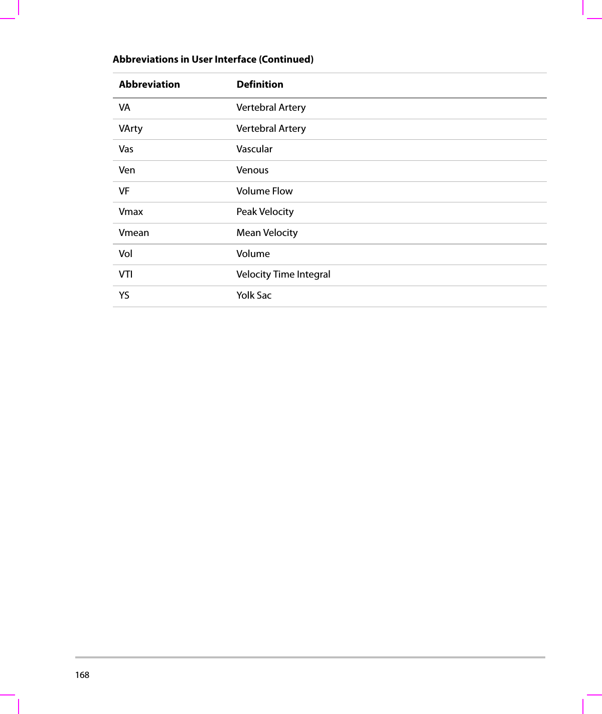 168  VA Vertebral ArteryVArty Vertebral ArteryVas VascularVen VenousVF Volume FlowVmax Peak VelocityVmean Mean VelocityVol VolumeVTI Velocity Time IntegralYS Yolk SacAbbreviations in User Interface (Continued)Abbreviation Definition