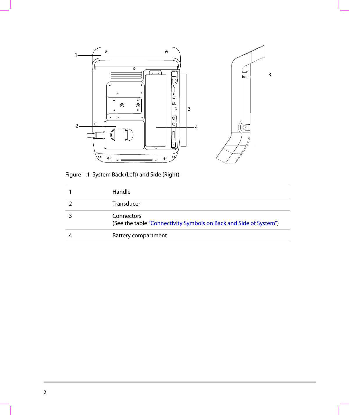 2  Figure 1.1 System Back (Left) and Side (Right):1Handle2Transducer3 Connectors (See the table “Connectivity Symbols on Back and Side of System”)4 Battery compartment43213