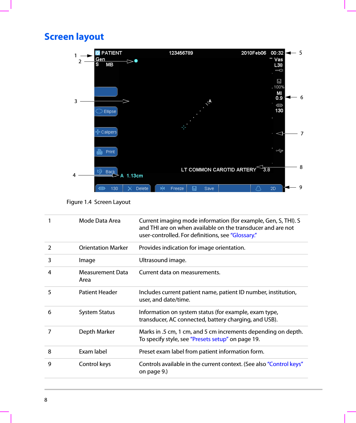 8  Screen layoutFigure 1.4 Screen Layout 3765418291 Mode Data Area Current imaging mode information (for example, Gen, S, THI). S and THI are on when available on the transducer and are not user-controlled. For definitions, see “Glossary.”2 Orientation Marker Provides indication for image orientation.3 Image Ultrasound image.4Measurement Data AreaCurrent data on measurements.5 Patient Header Includes current patient name, patient ID number, institution, user, and date/time.6 System Status Information on system status (for example, exam type, transducer, AC connected, battery charging, and USB).7 Depth Marker Marks in .5 cm, 1 cm, and 5 cm increments depending on depth. To specify style, see “Presets setup” on page 19.8 Exam label Preset exam label from patient information form.9 Control keys Controls available in the current context. (See also “Control keys” on page 9.)
