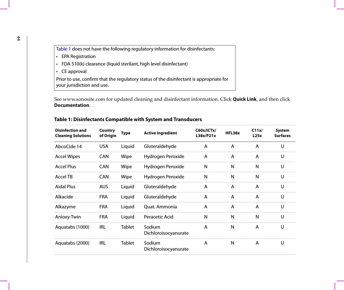 44Seewww.sonosite.comforupdatedcleaninganddisinfectantinformation.ClickQuick Link,andthenclickDocumentation.Table 1 does not have the following regulatory information for disinfectants:•EPA Registration• FDA 510(k) clearance (liquid sterilant, high level disinfectant)• CE approvalPrior to use, confirm that the regulatory status of the disinfectant is appropriate for your jurisdiction and use.Table 1: Disinfectants Compatible with System and TransducersDisinfection and Cleaning SolutionsCountry of Origin Type Active Ingredient C60x/ICTx/L38x/P21x HFL38x C11x/L25xSystem SurfacesAbcoCide 14 USA Liquid Gluteraldehyde A A A UAccel Wipes CAN Wipe Hydrogen Peroxide A A A UAccel Plus CAN Wipe Hydrogen Peroxide N N N UAccel TB CAN Wipe Hydrogen Peroxide N N N UAidal Plus AUS Liquid Gluteraldehyde A A A UAlkacide FRA Liquid Gluteraldehyde A A A UAlkazyme FRA Liquid Quat. Ammonia A A A UAnioxy-Twin FRA Liquid Peracetic Acid N N N UAquatabs (1000) IRL Tablet Sodium DichloroisocyanurateANAUAquatabs (2000) IRL Tablet Sodium DichloroisocyanurateANAU