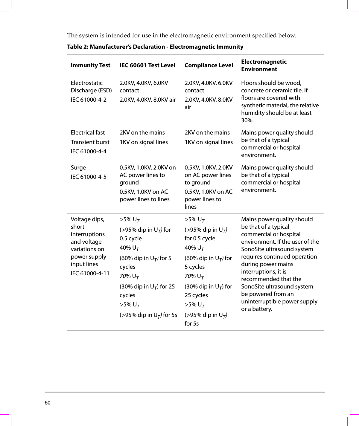 60  Thesystemisintendedforuseintheelectromagneticenvironmentspecifiedbelow.Table 2: Manufacturer’s Declaration - Electromagnetic ImmunityImmunity Test IEC 60601 Test Level Compliance Level Electromagnetic EnvironmentElectrostatic Discharge (ESD)IEC 61000-4-22.0KV, 4.0KV, 6.0KV contact2.0KV, 4.0KV, 8.0KV air 2.0KV, 4.0KV, 6.0KV contact2.0KV, 4.0KV, 8.0KV airFloors should be wood, concrete or ceramic tile. If floors are covered with synthetic material, the relative humidity should be at least 30%.Electrical fastTransient burstIEC 61000-4-42KV on the mains1KV on signal lines2KV on the mains1KV on signal linesMains power quality should be that of a typical commercial or hospital environment.SurgeIEC 61000-4-50.5KV, 1.0KV, 2.0KV on AC power lines to ground0.5KV, 1.0KV on AC power lines to lines0.5KV, 1.0KV, 2.0KV on AC power lines to ground0.5KV, 1.0KV on AC power lines to linesMains power quality should be that of a typical commercial or hospital environment.Voltage dips, short interruptions and voltage variations on power supply input lines IEC 61000-4-11&gt;5% UT(&gt;95% dip in UT) for 0.5 cycle40% UT(60% dip in UT) for 5 cycles70% UT(30% dip in UT) for 25 cycles&gt;5% UT(&gt;95% dip in UT) for 5s&gt;5% UT(&gt;95% dip in UT) for 0.5 cycle40% UT(60% dip in UT) for 5cycles70% UT(30% dip in UT) for 25 cycles&gt;5% UT(&gt;95% dip in UT) for 5sMains power quality should be that of a typical commercial or hospital environment. If the user of the SonoSite ultrasound system requires continued operation during power mains interruptions, it is recommended that the SonoSite ultrasound system be powered from an uninterruptible power supply or a battery.