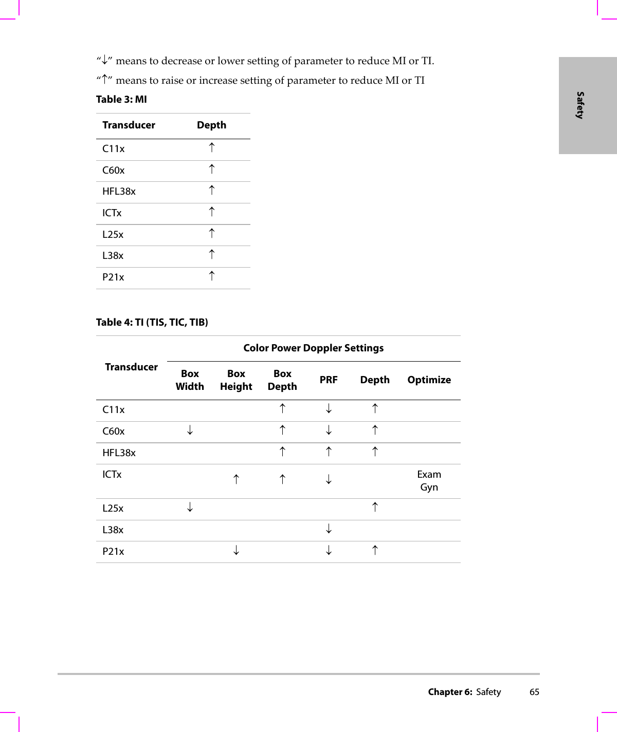 Chapter 6:  Safety 65Safety“↓”meanstodecreaseorlowersettingofparametertoreduceMIorTI.“↑”meanstoraiseorincreasesettingofparametertoreduceMIorTITable 3: MI Transducer DepthC11x ↑C60x ↑HFL38x ↑ICTx ↑L25x ↑L38x ↑P21x ↑Table 4: TI (TIS, TIC, TIB) TransducerColor Power Doppler SettingsBox WidthBox HeightBox Depth PRF Depth OptimizeC11x ↑↓↑C60x ↓ ↑↓↑HFL38x ↑↑↑ICTx ↑↑↓ Exam GynL25x ↓↑L38x ↓P21x ↓↓↑