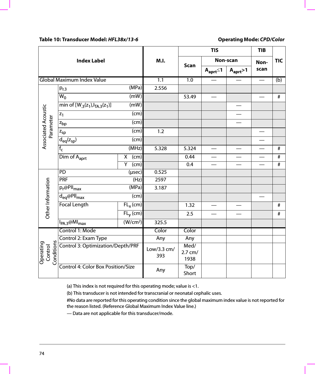 74  (a) This index is not required for this operating mode; value is &lt;1.(b) This transducer is not intended for transcranial or neonatal cephalic uses.#No data are reported for this operating condition since the global maximum index value is not reported for the reason listed. (Reference Global Maximum Index Value line.)— Data are not applicable for this transducer/mode.Table 10: Transducer Model: HFL38x/13-6  Operating Mode: CPD/Color Index Label M.I.TIS TIBTICScanNon-scan Non-scanAaprt≤1Aaprt&gt;1Global Maximum Index Value 1.1 1.0 — — — (b)Associated AcousticParameterpr.3 (MPa) 2.556W0(mW) 53.49 — —#min of [W.3(z1),ITA.3(z1)] (mW) —z1(cm) —zbp (cm) —zsp (cm) 1.2 —deq(zsp)(cm) —fc(MHz) 5.328 5.324 — — — #Dim of Aaprt X(cm) 0.44 — — — #Y(cm) 0.4 — — — #Other InformationPD (μsec) 0.525PRF (Hz) 2597pr@PIImax (MPa) 3.187deq@Pllmax (cm) —Focal Length FLx (cm) 1.32 — — #FLy (cm) 2.5 — — #IPA.3@MImax (W/cm2)325.5OperatingControl ConditionsControl 1: Mode Color ColorControl 2: Exam Type Any AnyControl 3: Optimization/Depth/PRF Low/3.3 cm/393Med/2.7 cm/1938Control 4: Color Box Position/Size Any Top/Short