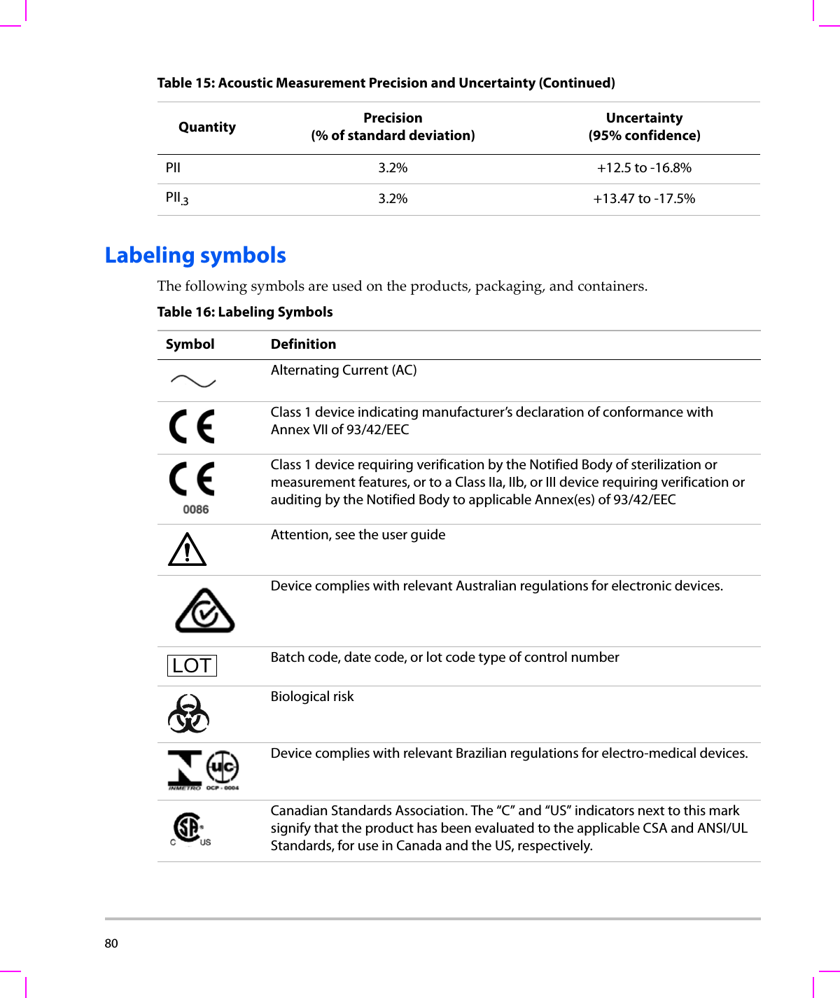 80  Labeling symbolsThefollowingsymbolsareusedontheproducts,packaging,andcontainers.PII 3.2% +12.5 to -16.8%PII.3 3.2% +13.47 to -17.5%Table 15: Acoustic Measurement Precision and Uncertainty (Continued)Quantity Precision (% of standard deviation)Uncertainty(95% confidence)Table 16: Labeling SymbolsSymbol DefinitionAlternating Current (AC)Class 1 device indicating manufacturer’s declaration of conformance with Annex VII of 93/42/EECClass 1 device requiring verification by the Notified Body of sterilization or measurement features, or to a Class IIa, IIb, or III device requiring verification or auditing by the Notified Body to applicable Annex(es) of 93/42/EECAttention, see the user guideDevice complies with relevant Australian regulations for electronic devices.Batch code, date code, or lot code type of control numberBiological riskDevice complies with relevant Brazilian regulations for electro-medical devices.Canadian Standards Association. The “C” and “US” indicators next to this mark signify that the product has been evaluated to the applicable CSA and ANSI/UL Standards, for use in Canada and the US, respectively.LOT