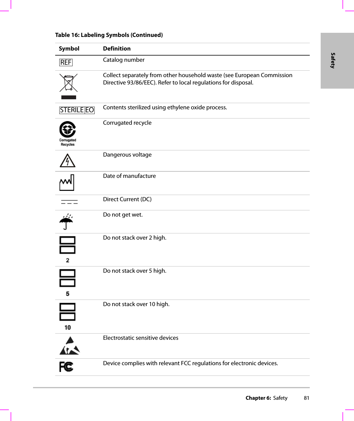 Chapter 6:  Safety 81SafetyCatalog numberCollect separately from other household waste (see European Commission Directive 93/86/EEC). Refer to local regulations for disposal.Contents sterilized using ethylene oxide process.Corrugated recycleDangerous voltageDate of manufactureDirect Current (DC)Do not get wet.Do not stack over 2 high.Do not stack over 5 high.Do not stack over 10 high.Electrostatic sensitive devicesDevice complies with relevant FCC regulations for electronic devices.Table 16: Labeling Symbols (Continued)Symbol DefinitionREFSTERILE EO