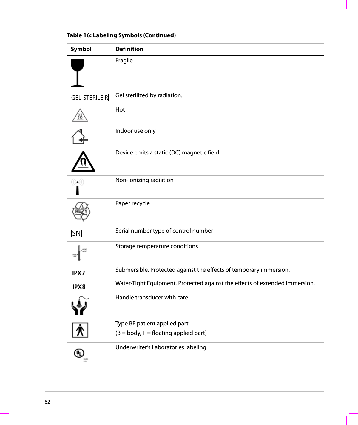 82  FragileGel sterilized by radiation.HotIndoor use onlyDevice emits a static (DC) magnetic field.Non-ionizing radiationPaper recycleSerial number type of control numberStorage temperature conditionsSubmersible. Protected against the effects of temporary immersion.Water-Tight Equipment. Protected against the effects of extended immersion.Handle transducer with care.Type BF patient applied part (B = body, F = floating applied part)Underwriter’s Laboratories labelingTable 16: Labeling Symbols (Continued)Symbol DefinitionSTERILE RGELSN
