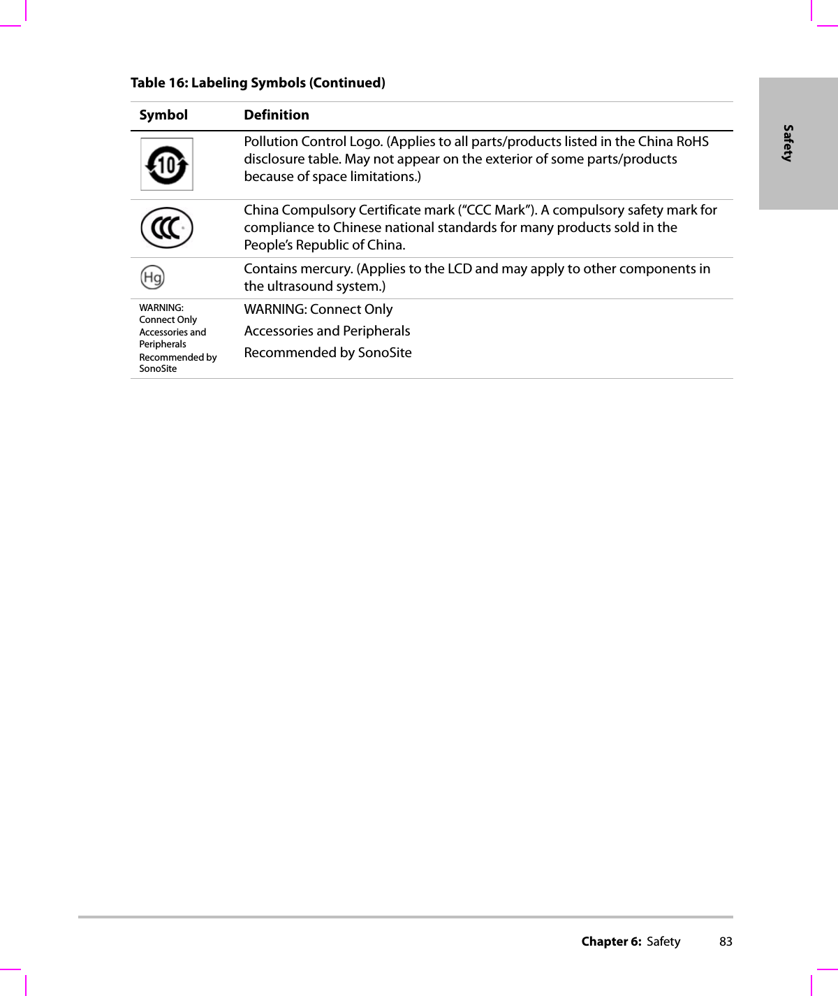 Chapter 6:  Safety 83SafetyPollution Control Logo. (Applies to all parts/products listed in the China RoHS disclosure table. May not appear on the exterior of some parts/products because of space limitations.)China Compulsory Certificate mark (“CCC Mark”). A compulsory safety mark for compliance to Chinese national standards for many products sold in the People’s Republic of China. Contains mercury. (Applies to the LCD and may apply to other components in the ultrasound system.)WARNING: Connect OnlyAccessories and PeripheralsRecommended by SonoSiteWARNING: Connect OnlyAccessories and PeripheralsRecommended by SonoSiteTable 16: Labeling Symbols (Continued)Symbol Definition