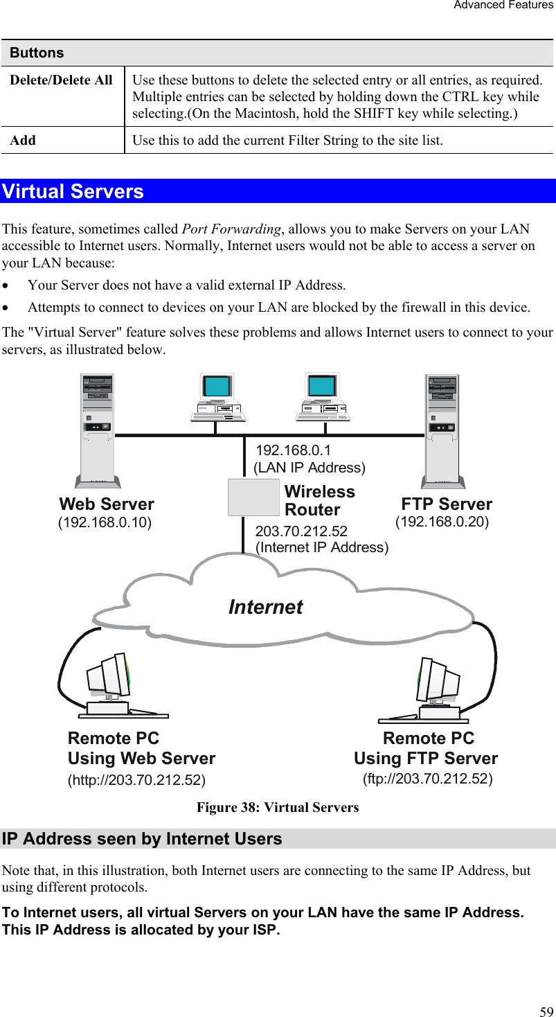Advanced Features Buttons Delete/Delete All  Use these buttons to delete the selected entry or all entries, as required. Multiple entries can be selected by holding down the CTRL key while selecting.(On the Macintosh, hold the SHIFT key while selecting.) Add  Use this to add the current Filter String to the site list.  Virtual Servers This feature, sometimes called Port Forwarding, allows you to make Servers on your LAN accessible to Internet users. Normally, Internet users would not be able to access a server on your LAN because: •  Your Server does not have a valid external IP Address. •  Attempts to connect to devices on your LAN are blocked by the firewall in this device. The &quot;Virtual Server&quot; feature solves these problems and allows Internet users to connect to your servers, as illustrated below. WirelessRouterWeb Server FTP ServerInternetRemote PC Remote PCUsing Web Server Using FTP Server(http://203.70.212.52) (ftp://203.70.212.52)203.70.212.52192.168.0.1(192.168.0.10) (192.168.0.20)(LAN IP Address)(Internet IP Address) Figure 38: Virtual Servers IP Address seen by Internet Users Note that, in this illustration, both Internet users are connecting to the same IP Address, but using different protocols. To Internet users, all virtual Servers on your LAN have the same IP Address. This IP Address is allocated by your ISP. 59 