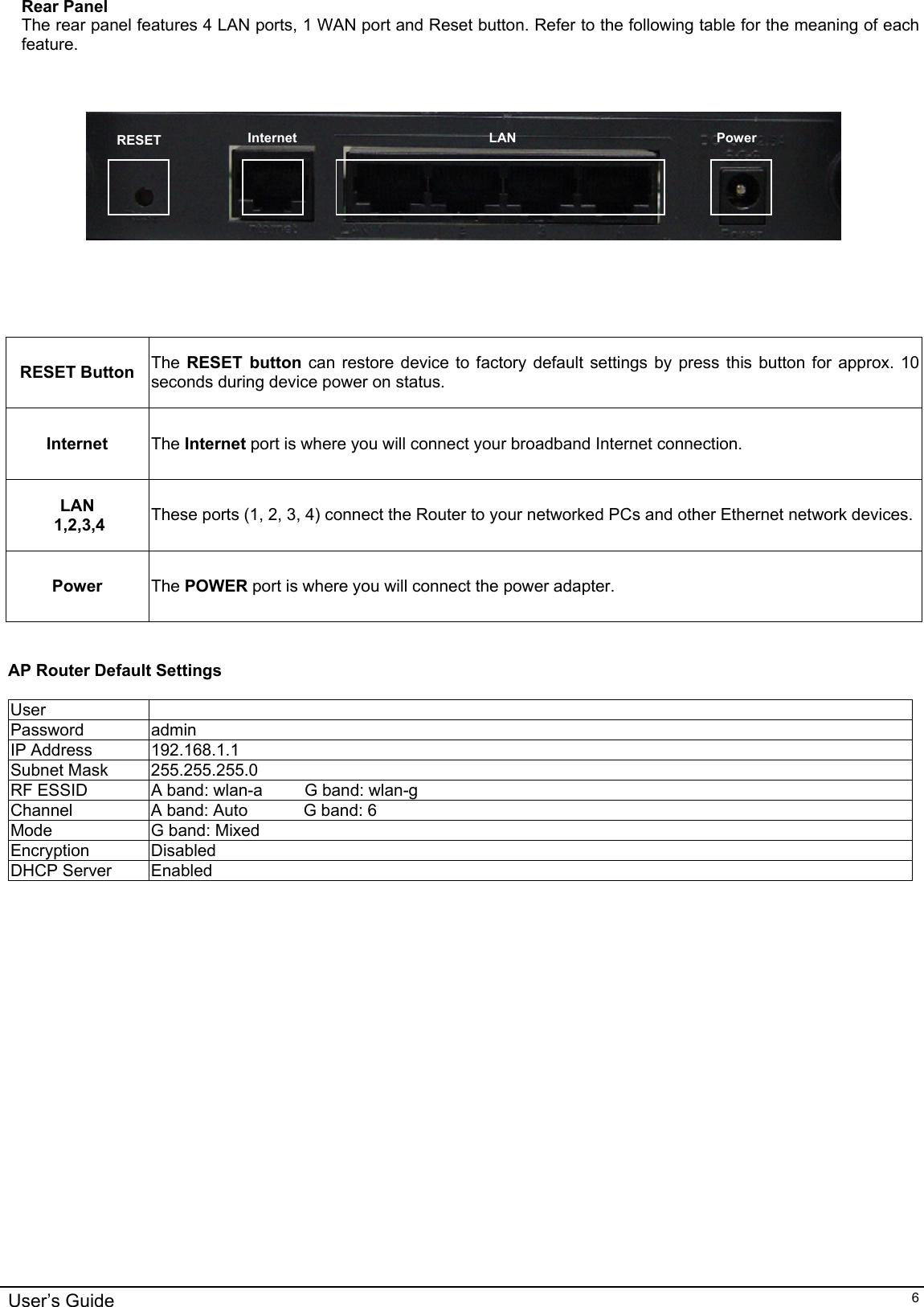    Rear Panel The rear panel features 4 LAN ports, 1 WAN port and Reset button. Refer to the following table for the meaning of each feature.     Internet LAN  Power RESET      RESET Button The  RESET button can restore device to factory default settings by press this button for approx. 10 seconds during device power on status. Internet The Internet port is where you will connect your broadband Internet connection. LAN  1,2,3,4 These ports (1, 2, 3, 4) connect the Router to your networked PCs and other Ethernet network devices.Power The POWER port is where you will connect the power adapter.   AP Router Default Settings  User  Password admin IP Address   192.168.1.1 Subnet Mask   255.255.255.0 RF ESSID   A band: wlan-a         G band: wlan-g Channel  A band: Auto            G band: 6 Mode  G band: Mixed Encryption Disabled DHCP Server   Enabled  User’s Guide   6