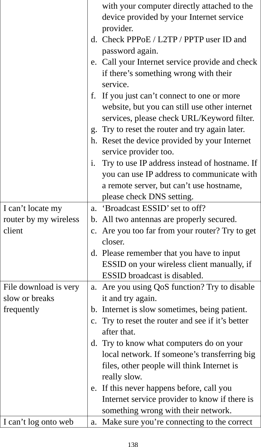 138 with your computer directly attached to the device provided by your Internet service provider. d. Check PPPoE / L2TP / PPTP user ID and password again. e. Call your Internet service provide and check if there’s something wrong with their service. f. If you just can’t connect to one or more website, but you can still use other internet services, please check URL/Keyword filter. g. Try to reset the router and try again later. h. Reset the device provided by your Internet service provider too. i. Try to use IP address instead of hostname. If you can use IP address to communicate with a remote server, but can’t use hostname, please check DNS setting. I can’t locate my router by my wireless client a. ‘Broadcast ESSID’ set to off? b. All two antennas are properly secured. c. Are you too far from your router? Try to get closer. d. Please remember that you have to input ESSID on your wireless client manually, if ESSID broadcast is disabled. File download is very slow or breaks frequently a. Are you using QoS function? Try to disable it and try again. b. Internet is slow sometimes, being patient. c. Try to reset the router and see if it’s better after that. d. Try to know what computers do on your local network. If someone’s transferring big files, other people will think Internet is really slow. e. If this never happens before, call you Internet service provider to know if there is something wrong with their network. I can’t log onto web  a. Make sure you’re connecting to the correct 