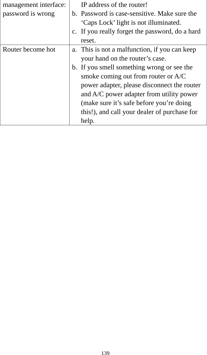 139 management interface: password is wrong IP address of the router! b. Password is case-sensitive. Make sure the ‘Caps Lock’ light is not illuminated. c. If you really forget the password, do a hard reset. Router become hot  a. This is not a malfunction, if you can keep your hand on the router’s case. b. If you smell something wrong or see the smoke coming out from router or A/C power adapter, please disconnect the router and A/C power adapter from utility power (make sure it’s safe before you’re doing this!), and call your dealer of purchase for help.   