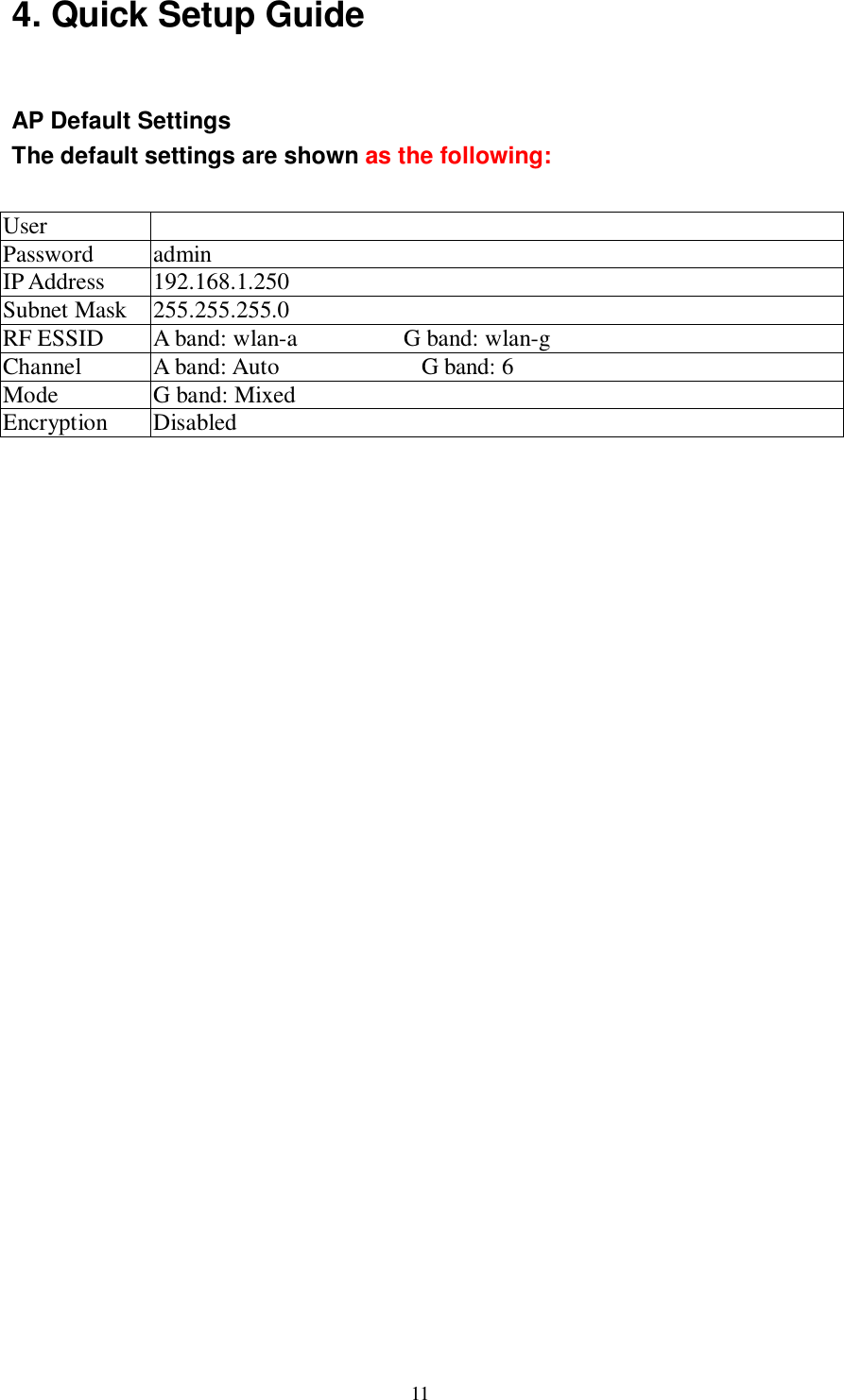  11  4. Quick Setup Guide     AP Default Settings  The default settings are shown as the following:   User   Password  admin IP Address   192.168.1.250 Subnet Mask  255.255.255.0 RF ESSID   A band: wlan-a         G band: wlan-g Channel  A band: Auto            G band: 6 Mode  G band: Mixed Encryption  Disabled                                     