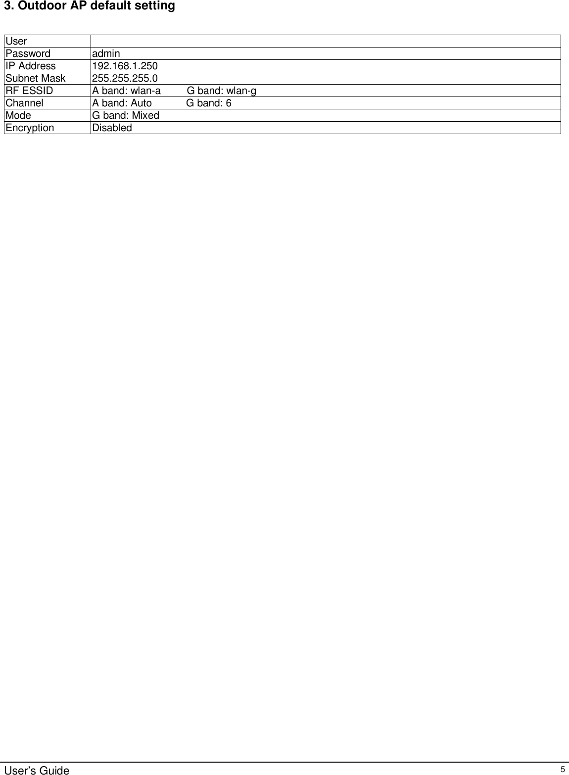                                                                                                                                                                                                                                                                                                                                                                                                                                                                                       User’s Guide   5 3. Outdoor AP default setting  User   Password  admin IP Address   192.168.1.250 Subnet Mask   255.255.255.0 RF ESSID   A band: wlan-a         G band: wlan-g Channel  A band: Auto            G band: 6 Mode  G band: Mixed Encryption  Disabled  