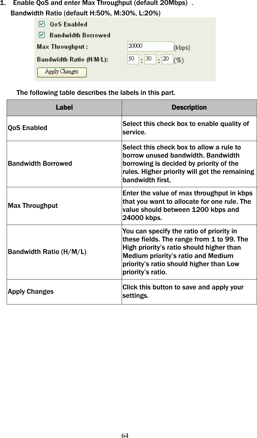 641.    Enable QoS and enter Max Throughput (default 20Mbps)  ଞBandwidth Ratio (default H:50%, M:30%, L:20%) The following table describes the labels in this part. Label Description QoS Enabled  Select this check box to enable quality of service. Bandwidth Borrowed Select this check box to allow a rule to borrow unused bandwidth. Bandwidth borrowing is decided by priority of the rules. Higher priority will get the remaining bandwidth first. Max Throughput Enter the value of max throughput in kbps that you want to allocate for one rule. The value should between 1200 kbps and 24000 kbps. Bandwidth Ratio (H/M/L) You can specify the ratio of priority in these fields. The range from 1 to 99. The High priority’s ratio should higher than Medium priority’s ratio and Medium priority’s ratio should higher than Low priority’s ratio. Apply Changes  Click this button to save and apply your settings. 