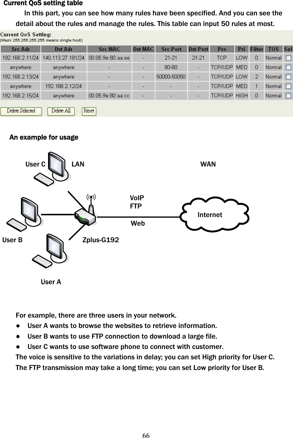 66Current QoS setting table In this part, you can see how many rules have been specified. And you can see the detail about the rules and manage the rules. This table can input 50 rules at most. An example for usage User C  LAN  WAN VoIP FTPInternet Web User B  Zplus-G192 User A For example, there are three users in your network. ɿ    User A wants to browse the websites to retrieve information.       ɿ    User B wants to use FTP connection to download a large file.   ɿ    User C wants to use software phone to connect with customer. The voice is sensitive to the variations in delay; you can set High priority for User C.   The FTP transmission may take a long time; you can set Low priority for User B. 