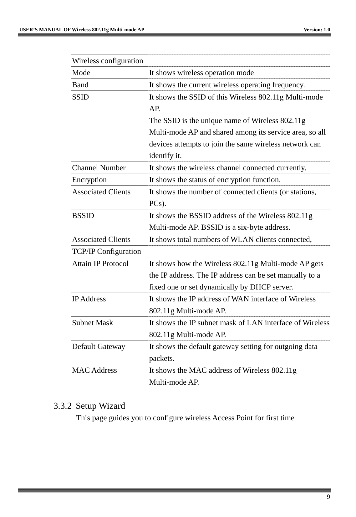   USER’S MANUAL OF Wireless 802.11g Multi-mode AP    Version: 1.0     9   Wireless configuration   Mode  It shows wireless operation mode Band  It shows the current wireless operating frequency. SSID  It shows the SSID of this Wireless 802.11g Multi-mode AP. The SSID is the unique name of Wireless 802.11g Multi-mode AP and shared among its service area, so all devices attempts to join the same wireless network can identify it. Channel Number  It shows the wireless channel connected currently. Encryption  It shows the status of encryption function. Associated Clients  It shows the number of connected clients (or stations, PCs).  BSSID  It shows the BSSID address of the Wireless 802.11g Multi-mode AP. BSSID is a six-byte address. Associated Clients  It shows total numbers of WLAN clients connected, TCP/IP Configuration   Attain IP Protocol  It shows how the Wireless 802.11g Multi-mode AP gets the IP address. The IP address can be set manually to a fixed one or set dynamically by DHCP server. IP Address  It shows the IP address of WAN interface of Wireless 802.11g Multi-mode AP. Subnet Mask  It shows the IP subnet mask of LAN interface of Wireless 802.11g Multi-mode AP. Default Gateway  It shows the default gateway setting for outgoing data packets. MAC Address  It shows the MAC address of Wireless 802.11g Multi-mode AP.  3.3.2 Setup Wizard This page guides you to configure wireless Access Point for first time  