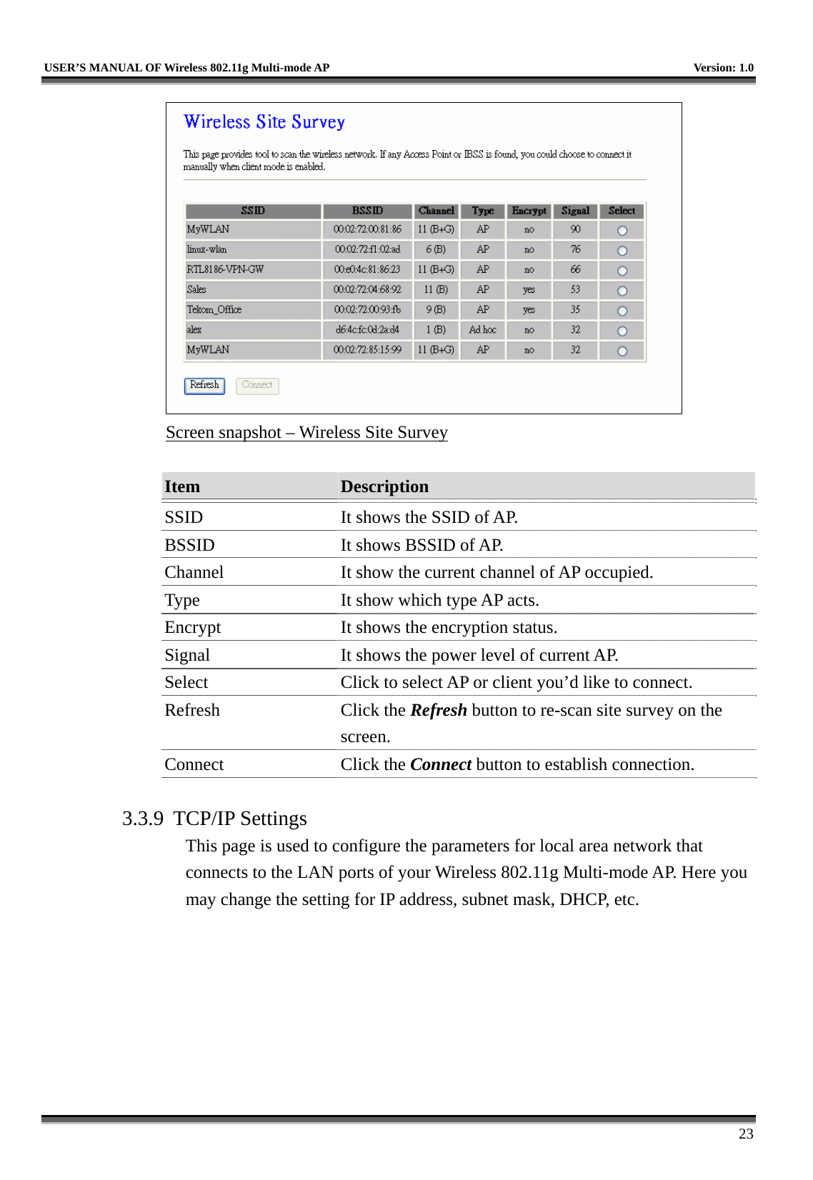   USER’S MANUAL OF Wireless 802.11g Multi-mode AP    Version: 1.0     23  Screen snapshot – Wireless Site Survey  Item  Description   SSID  It shows the SSID of AP. BSSID  It shows BSSID of AP. Channel  It show the current channel of AP occupied. Type  It show which type AP acts. Encrypt  It shows the encryption status. Signal  It shows the power level of current AP. Select  Click to select AP or client you’d like to connect. Refresh Click the Refresh button to re-scan site survey on the screen. Connect Click the Connect button to establish connection.  3.3.9 TCP/IP Settings This page is used to configure the parameters for local area network that connects to the LAN ports of your Wireless 802.11g Multi-mode AP. Here you may change the setting for IP address, subnet mask, DHCP, etc.  