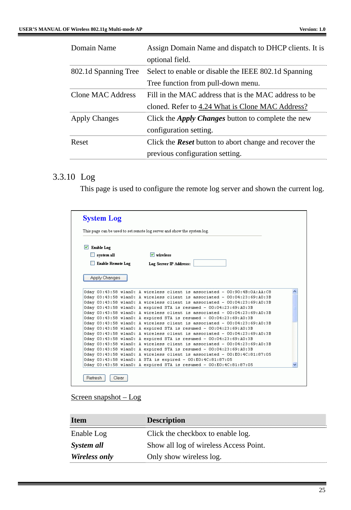   USER’S MANUAL OF Wireless 802.11g Multi-mode AP    Version: 1.0     25 Domain Name  Assign Domain Name and dispatch to DHCP clients. It is optional field. 802.1d Spanning Tree  Select to enable or disable the IEEE 802.1d Spanning Tree function from pull-down menu. Clone MAC Address  Fill in the MAC address that is the MAC address to be cloned. Refer to 4.24 What is Clone MAC Address? Apply Changes  Click the Apply Changes button to complete the new configuration setting. Reset Click the Reset button to abort change and recover the previous configuration setting.  3.3.10 Log This page is used to configure the remote log server and shown the current log.   Screen snapshot – Log  Item  Description   Enable Log System all   Wireless only Click the checkbox to enable log. Show all log of wireless Access Point. Only show wireless log. 