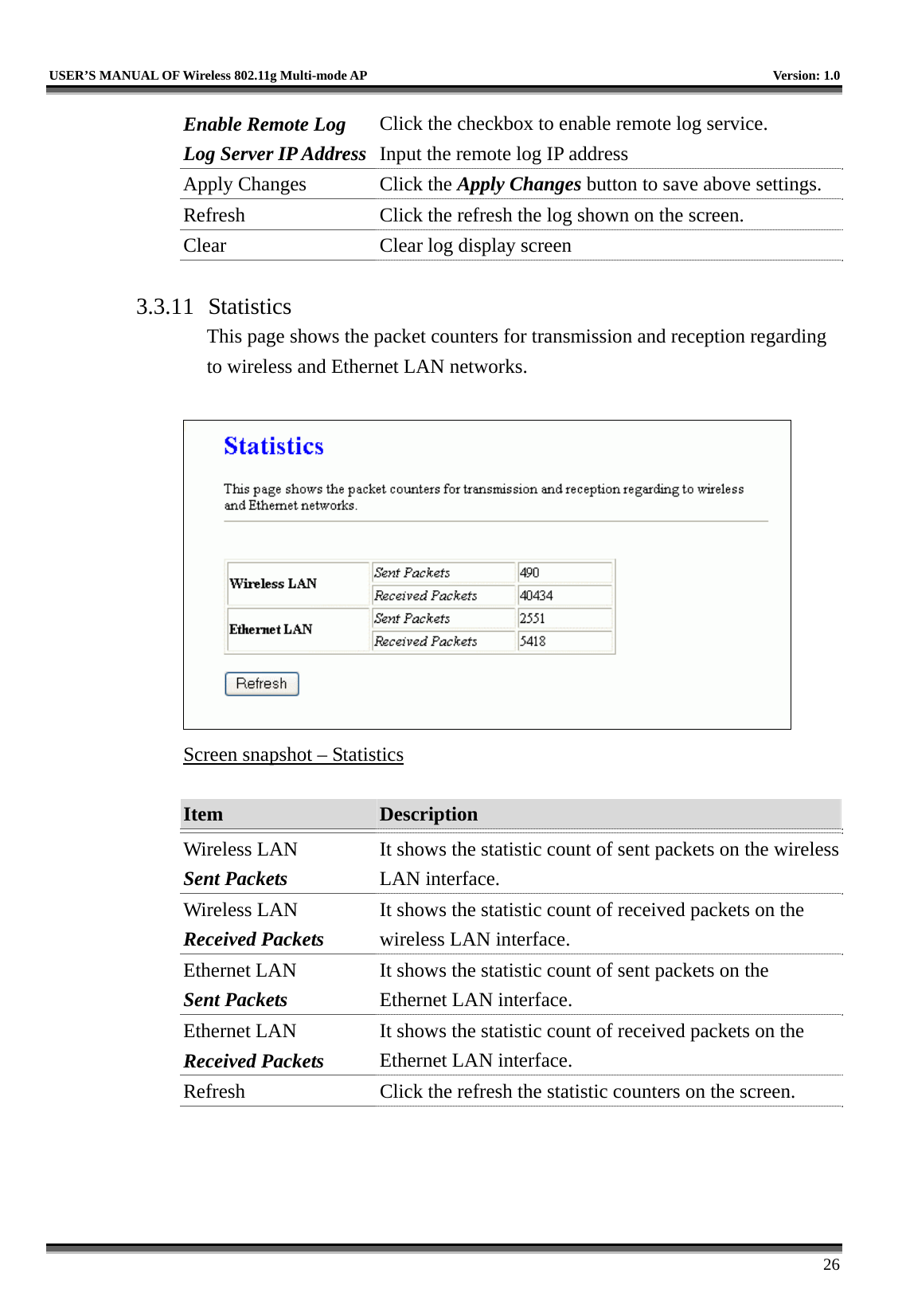   USER’S MANUAL OF Wireless 802.11g Multi-mode AP    Version: 1.0     26 Enable Remote Log Log Server IP Address Click the checkbox to enable remote log service. Input the remote log IP address Apply Changes  Click the Apply Changes button to save above settings. Refresh  Click the refresh the log shown on the screen. Clear  Clear log display screen  3.3.11 Statistics This page shows the packet counters for transmission and reception regarding to wireless and Ethernet LAN networks.   Screen snapshot – Statistics  Item  Description   Wireless LAN Sent Packets It shows the statistic count of sent packets on the wireless LAN interface. Wireless LAN Received Packets It shows the statistic count of received packets on the wireless LAN interface. Ethernet LAN Sent Packets It shows the statistic count of sent packets on the Ethernet LAN interface. Ethernet LAN Received Packets It shows the statistic count of received packets on the Ethernet LAN interface. Refresh  Click the refresh the statistic counters on the screen.    