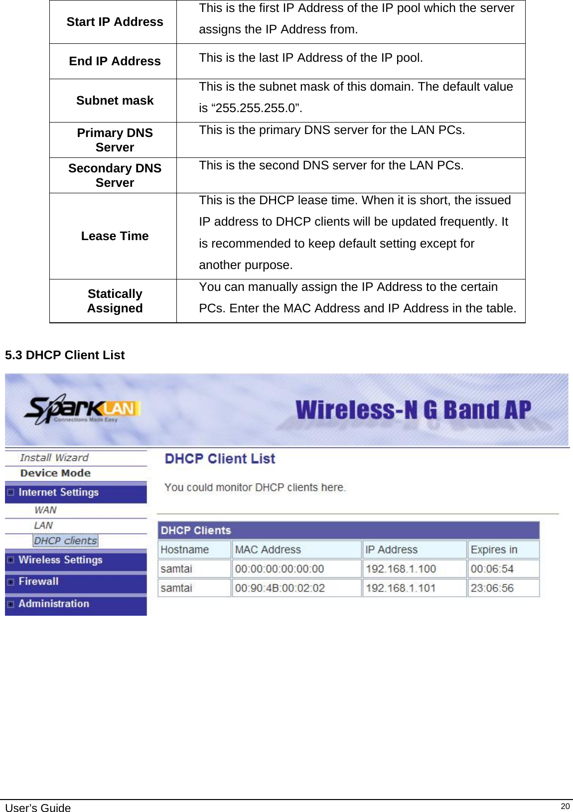    User’s Guide   20Start IP Address  This is the first IP Address of the IP pool which the server assigns the IP Address from.  End IP Address  This is the last IP Address of the IP pool. Subnet mask  This is the subnet mask of this domain. The default value is “255.255.255.0”. Primary DNS Server This is the primary DNS server for the LAN PCs. Secondary DNS Server This is the second DNS server for the LAN PCs. Lease Time This is the DHCP lease time. When it is short, the issued IP address to DHCP clients will be updated frequently. It is recommended to keep default setting except for another purpose. Statically Assigned You can manually assign the IP Address to the certain PCs. Enter the MAC Address and IP Address in the table. 5.3 DHCP Client List  