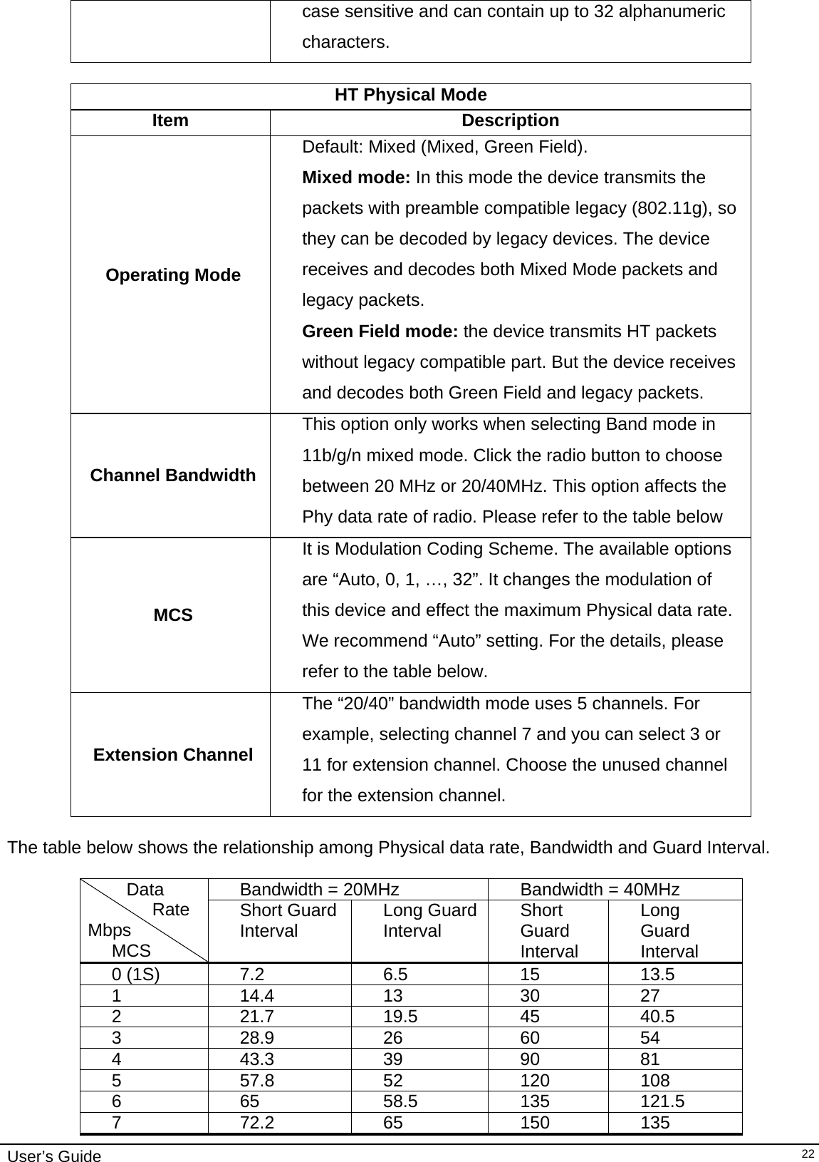    User’s Guide   22case sensitive and can contain up to 32 alphanumeric characters.   HT Physical Mode Item Description Operating Mode Default: Mixed (Mixed, Green Field).  Mixed mode: In this mode the device transmits the packets with preamble compatible legacy (802.11g), so they can be decoded by legacy devices. The device receives and decodes both Mixed Mode packets and legacy packets. Green Field mode: the device transmits HT packets without legacy compatible part. But the device receives and decodes both Green Field and legacy packets. Channel Bandwidth This option only works when selecting Band mode in 11b/g/n mixed mode. Click the radio button to choose between 20 MHz or 20/40MHz. This option affects the Phy data rate of radio. Please refer to the table below MCS It is Modulation Coding Scheme. The available options are “Auto, 0, 1, …, 32”. It changes the modulation of this device and effect the maximum Physical data rate. We recommend “Auto” setting. For the details, please refer to the table below. Extension Channel The “20/40” bandwidth mode uses 5 channels. For example, selecting channel 7 and you can select 3 or 11 for extension channel. Choose the unused channel for the extension channel.  The table below shows the relationship among Physical data rate, Bandwidth and Guard Interval.     Data                      Rate Mbps MCS Bandwidth = 20MHz  Bandwidth = 40MHz Short Guard Interval  Long Guard Interval  Short Guard Interval Long Guard Interval 0 (1S)  7.2  6.5  15  13.5 1 14.4 13 30 27 2 21.7 19.5 45 40.5 3 28.9 26 60 54 4 43.3 39 90 81 5 57.8 52 120 108 6 65  58.5 135 121.5 7 72.2 65 150 135 