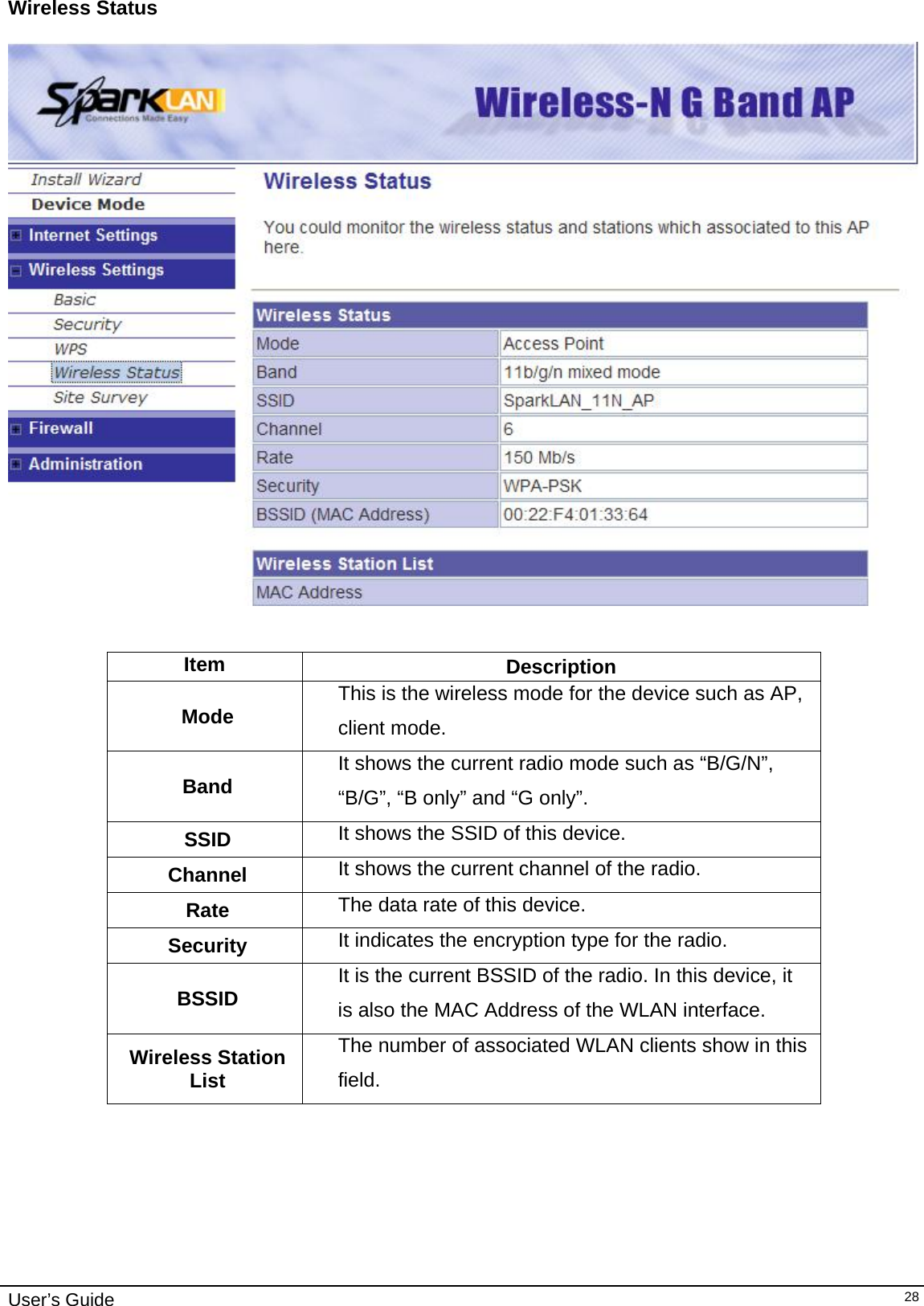    User’s Guide   28Wireless Status     Item  Description Mode  This is the wireless mode for the device such as AP, client mode. Band  It shows the current radio mode such as “B/G/N”, “B/G”, “B only” and “G only”. SSID  It shows the SSID of this device. Channel  It shows the current channel of the radio. Rate  The data rate of this device. Security  It indicates the encryption type for the radio. BSSID  It is the current BSSID of the radio. In this device, it is also the MAC Address of the WLAN interface. Wireless Station List The number of associated WLAN clients show in this field.      