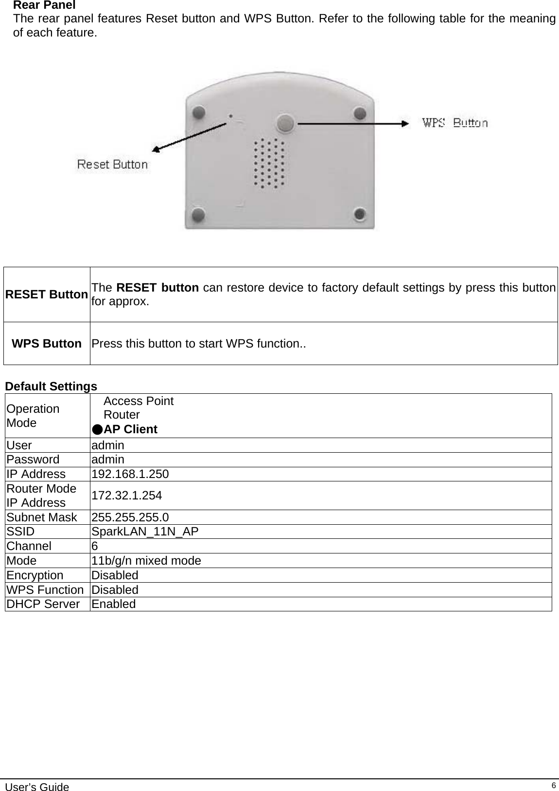    User’s Guide   6Rear Panel The rear panel features Reset button and WPS Button. Refer to the following table for the meaning of each feature.   Ethernet  RESET/WPS  Power  RESET Button The RESET button can restore device to factory default settings by press this buttonfor approx. WPS Button Press this button to start WPS function..  Default Settings  Operation Mode Access Point Router ●AP Client User admin Password admin IP Address   192.168.1.250 Router Mode IP Address  172.32.1.254 Subnet Mask   255.255.255.0 SSID   SparkLAN_11N_AP Channel 6 Mode  11b/g/n mixed mode Encryption Disabled WPS Function  Disabled DHCP Server  Enabled 