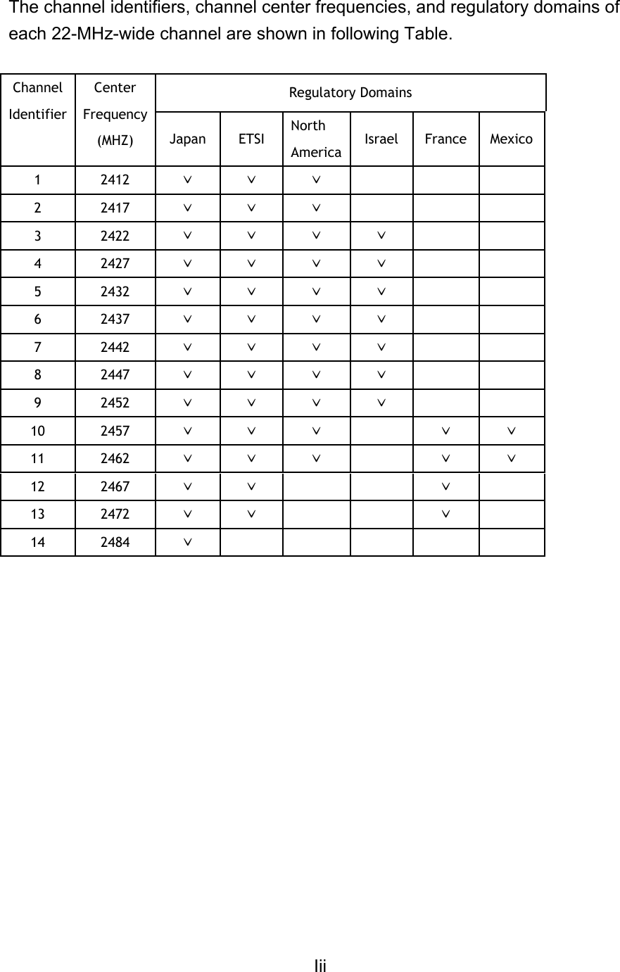  The channel identifiers, channel center frequencies, and regulatory domains of each 22-MHz-wide channel are shown in following Table.  Regulatory Domains   Channel Identifier Center Frequency (MHZ)   Japan   ETSI  North America Israel   France  Mexico  1   2412   ˇ    ˇ    ˇ        2   2417   ˇ    ˇ    ˇ        3   2422   ˇ    ˇ    ˇ    ˇ      4   2427   ˇ    ˇ    ˇ    ˇ      5   2432   ˇ    ˇ    ˇ    ˇ      6   2437   ˇ    ˇ    ˇ    ˇ      7   2442   ˇ    ˇ    ˇ    ˇ      8   2447   ˇ    ˇ    ˇ    ˇ      9   2452   ˇ    ˇ    ˇ    ˇ      10   2457   ˇ    ˇ    ˇ     ˇ    ˇ   11   2462   ˇ    ˇ    ˇ     ˇ    ˇ   12   2467   ˇ    ˇ       ˇ     13   2472   ˇ    ˇ       ˇ     14   2484   ˇ                          Iii 