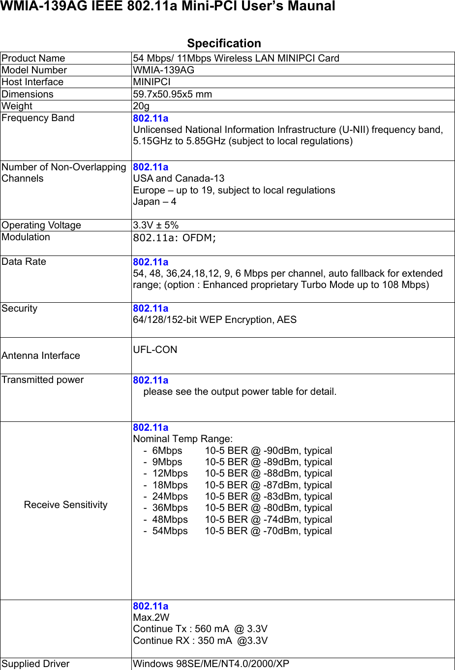 WMIA-139AG IEEE 802.11a Mini-PCI User’s Maunal  Specification Product Name  54 Mbps/ 11Mbps Wireless LAN MINIPCI Card Model Number  WMIA-139AG Host Interface  MINIPCI  Dimensions 59.7x50.95x5 mm Weight 20g Frequency Band  802.11a Unlicensed National Information Infrastructure (U-NII) frequency band, 5.15GHz to 5.85GHz (subject to local regulations) Number of Non-Overlapping Channels 802.11a USA and Canada-13 Europe – up to 19, subject to local regulations Japan – 4  Operating Voltage  3.3V ± 5% Modulation 802.11a: OFDM; Data Rate  802.11a 54, 48, 36,24,18,12, 9, 6 Mbps per channel, auto fallback for extended range; (option : Enhanced proprietary Turbo Mode up to 108 Mbps)  Security  802.11a 64/128/152-bit WEP Encryption, AES  Antenna Interface  UFL-CON  Transmitted power  802.11a  please see the output power table for detail. Receive Sensitivity  802.11a Nominal Temp Range:  -  6Mbps  10-5 BER @ -90dBm, typical -  9Mbps  10-5 BER @ -89dBm, typical -  12Mbps  10-5 BER @ -88dBm, typical -  18Mbps      10-5 BER @ -87dBm, typical -  24Mbps  10-5 BER @ -83dBm, typical -  36Mbps  10-5 BER @ -80dBm, typical -  48Mbps  10-5 BER @ -74dBm, typical -  54Mbps      10-5 BER @ -70dBm, typical    802.11a Max.2W Continue Tx : 560 mA  @ 3.3V Continue RX : 350 mA  @3.3V  Supplied Driver  Windows 98SE/ME/NT4.0/2000/XP 