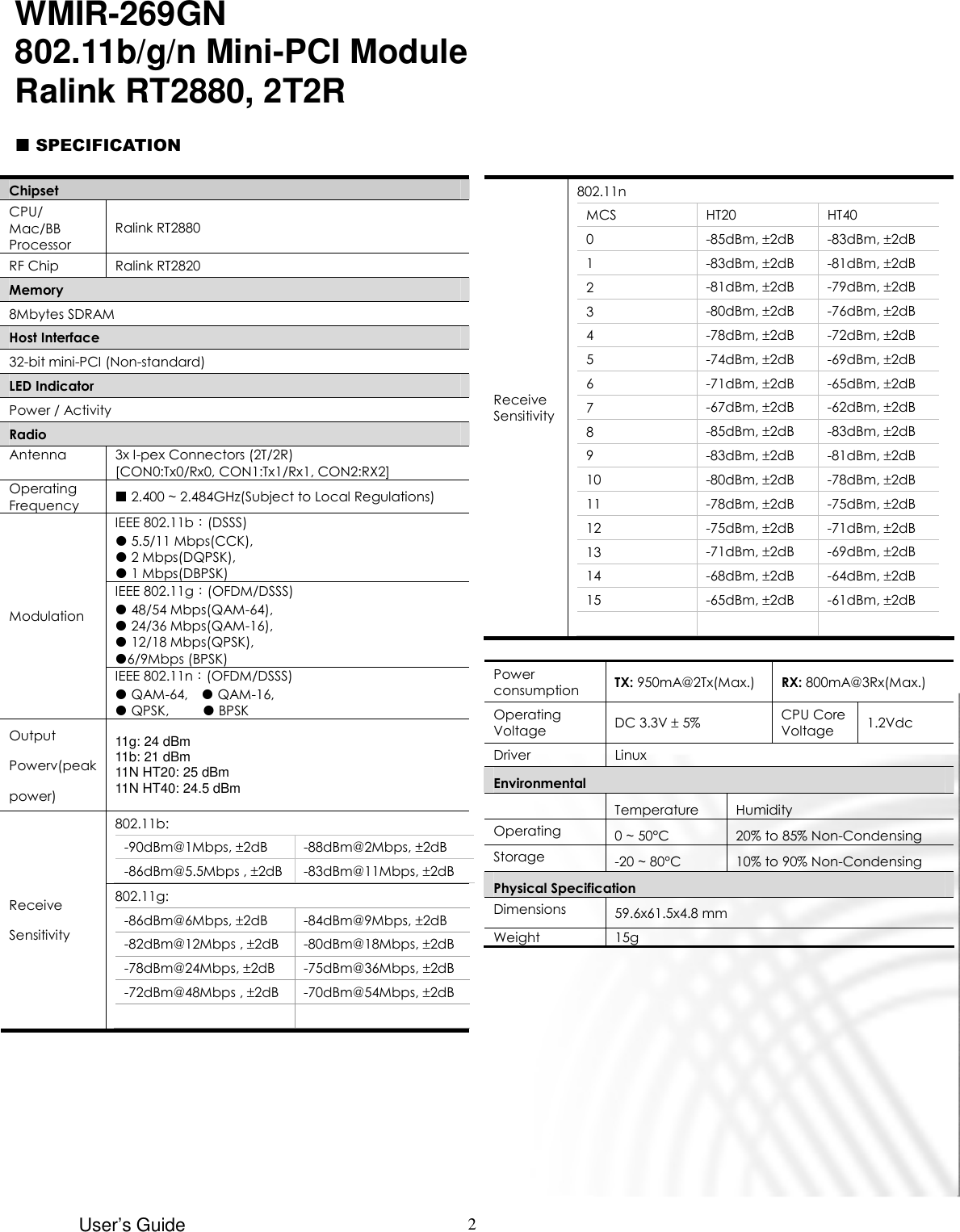 User’s Guide   2                                         WMIR-269GN   802.11b/g/n Mini-PCI Module Ralink RT2880, 2T2R Chipset CPU/ Mac/BB Processor Ralink RT2880 RF Chip  Ralink RT2820 Memory 8Mbytes SDRAM Host Interface 32-bit mini-PCI (Non-standard) LED Indicator Power / Activity Radio Antenna  3x I-pex Connectors (2T/2R) [CON0:Tx0/Rx0, CON1:Tx1/Rx1, CON2:RX2] Operating Frequency   2.400 ~ 2.484GHz(Subject to Local Regulations) IEEE 802.11b：(DSSS)  5.5/11 Mbps(CCK),  2 Mbps(DQPSK),  1 Mbps(DBPSK) IEEE 802.11g：(OFDM/DSSS)  48/54 Mbps(QAM-64),    24/36 Mbps(QAM-16),  12/18 Mbps(QPSK), 6/9Mbps (BPSK) Modulation IEEE 802.11n：(OFDM/DSSS)  QAM-64,     QAM-16,  QPSK,           BPSK Output Powerv(peak power) 11g: 24 dBm 11b: 21 dBm 11N HT20: 25 dBm   11N HT40: 24.5 dBm 802.11b: -90dBm@1Mbps, ±2dB  -88dBm@2Mbps, ±2dB -86dBm@5.5Mbps , ±2dB -83dBm@11Mbps, ±2dB  Receive Sensitivity 802.11g: -86dBm@6Mbps, ±2dB  -84dBm@9Mbps, ±2dB -82dBm@12Mbps , ±2dB  -80dBm@18Mbps, ±2dB -78dBm@24Mbps, ±2dB  -75dBm@36Mbps, ±2dB -72dBm@48Mbps , ±2dB  -70dBm@54Mbps, ±2dB      Receive Sensitivity 802.11n   MCS  HT20  HT40 0  -85dBm, ±2dB  -83dBm, ±2dB 1  -83dBm, ±2dB  -81dBm, ±2dB 2  -81dBm, ±2dB  -79dBm, ±2dB 3  -80dBm, ±2dB  -76dBm, ±2dB 4  -78dBm, ±2dB  -72dBm, ±2dB 5  -74dBm, ±2dB  -69dBm, ±2dB 6  -71dBm, ±2dB  -65dBm, ±2dB 7  -67dBm, ±2dB  -62dBm, ±2dB 8  -85dBm, ±2dB  -83dBm, ±2dB 9  -83dBm, ±2dB  -81dBm, ±2dB 10  -80dBm, ±2dB  -78dBm, ±2dB 11  -78dBm, ±2dB  -75dBm, ±2dB 12  -75dBm, ±2dB  -71dBm, ±2dB 13  -71dBm, ±2dB  -69dBm, ±2dB 14  -68dBm, ±2dB  -64dBm, ±2dB 15  -65dBm, ±2dB  -61dBm, ±2dB            SPECIFICATION Power consumption  TX: 950mA@2Tx(Max.)  RX: 800mA@3Rx(Max.) Operating Voltage  DC 3.3V ± 5% CPU Core Voltage 1.2Vdc Driver  Linux Environmental  Temperature  Humidity Operating  0 ~ 50°C 20% to 85% Non-Condensing Storage  -20 ~ 80°C 10% to 90% Non-Condensing Physical Specification Dimensions  59.6x61.5x4.8 mm Weight  15g     