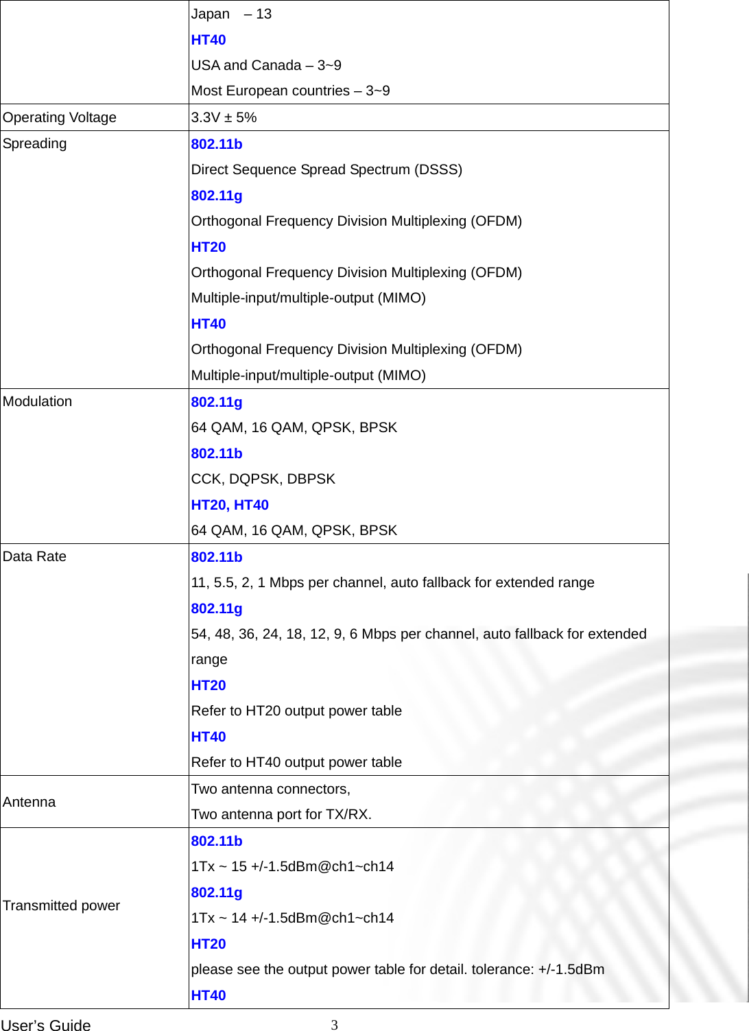 User’s Guide    3Japan  – 13 HT40 USA and Canada – 3~9 Most European countries – 3~9 Operating Voltage  3.3V ± 5% Spreading  802.11b Direct Sequence Spread Spectrum (DSSS) 802.11g Orthogonal Frequency Division Multiplexing (OFDM) HT20 Orthogonal Frequency Division Multiplexing (OFDM) Multiple-input/multiple-output (MIMO) HT40 Orthogonal Frequency Division Multiplexing (OFDM) Multiple-input/multiple-output (MIMO) Modulation  802.11g 64 QAM, 16 QAM, QPSK, BPSK 802.11b CCK, DQPSK, DBPSK HT20, HT40 64 QAM, 16 QAM, QPSK, BPSK Data Rate  802.11b 11, 5.5, 2, 1 Mbps per channel, auto fallback for extended range 802.11g 54, 48, 36, 24, 18, 12, 9, 6 Mbps per channel, auto fallback for extended range HT20 Refer to HT20 output power table HT40 Refer to HT40 output power table Antenna  Two antenna connectors, Two antenna port for TX/RX. Transmitted power  802.11b 1Tx ~ 15 +/-1.5dBm@ch1~ch14 802.11g  1Tx ~ 14 +/-1.5dBm@ch1~ch14   HT20 please see the output power table for detail. tolerance: +/-1.5dBm HT40  