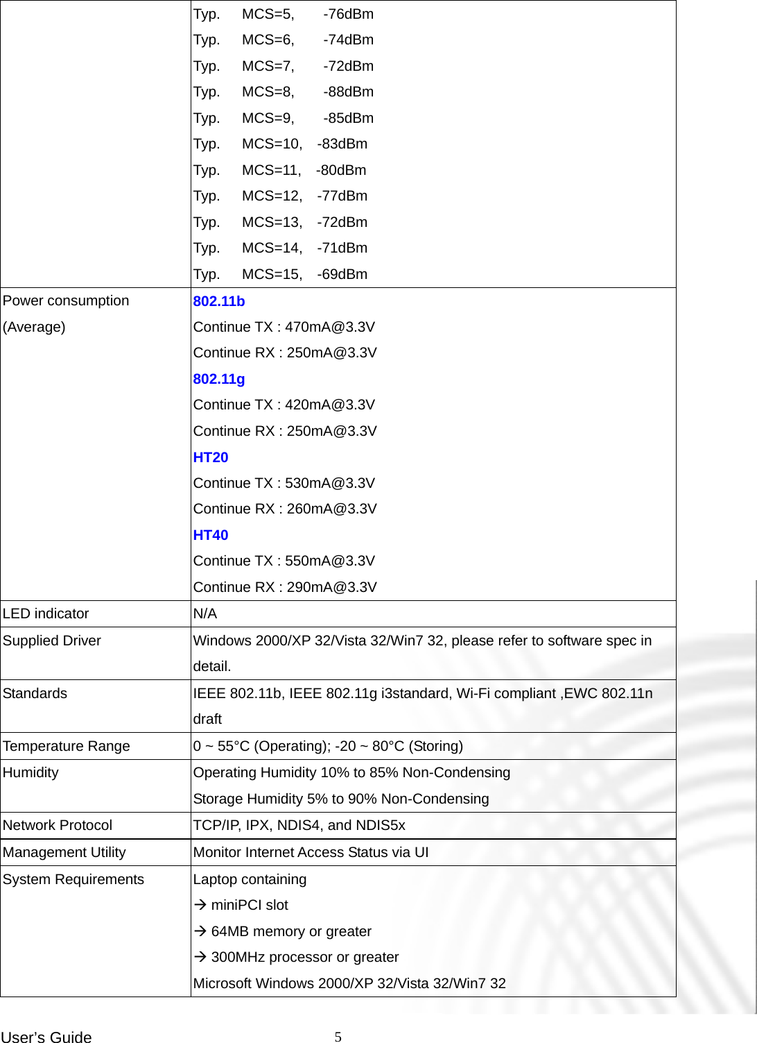 User’s Guide    5Typ.   MCS=5,    -76dBm  Typ.   MCS=6,    -74dBm  Typ.   MCS=7,    -72dBm  Typ.   MCS=8,    -88dBm  Typ.   MCS=9,    -85dBm  Typ.   MCS=10,  -83dBm  Typ.   MCS=11,  -80dBm  Typ.   MCS=12,  -77dBm  Typ.   MCS=13,  -72dBm  Typ.   MCS=14,  -71dBm  Typ.   MCS=15,  -69dBm  Power consumption (Average) 802.11b  Continue TX : 470mA@3.3V Continue RX : 250mA@3.3V 802.11g   Continue TX : 420mA@3.3V Continue RX : 250mA@3.3V HT20       Continue TX : 530mA@3.3V Continue RX : 260mA@3.3V HT40   Continue TX : 550mA@3.3V Continue RX : 290mA@3.3V LED indicator  N/A Supplied Driver  Windows 2000/XP 32/Vista 32/Win7 32, please refer to software spec in detail. Standards  IEEE 802.11b, IEEE 802.11g i3standard, Wi-Fi compliant ,EWC 802.11n draft Temperature Range  0 ~ 55°C (Operating); -20 ~ 80°C (Storing) Humidity  Operating Humidity 10% to 85% Non-Condensing Storage Humidity 5% to 90% Non-Condensing Network Protocol    TCP/IP, IPX, NDIS4, and NDIS5x Management Utility  Monitor Internet Access Status via UI System Requirements  Laptop containing  miniPCI slot  64MB memory or greater  300MHz processor or greater Microsoft Windows 2000/XP 32/Vista 32/Win7 32  