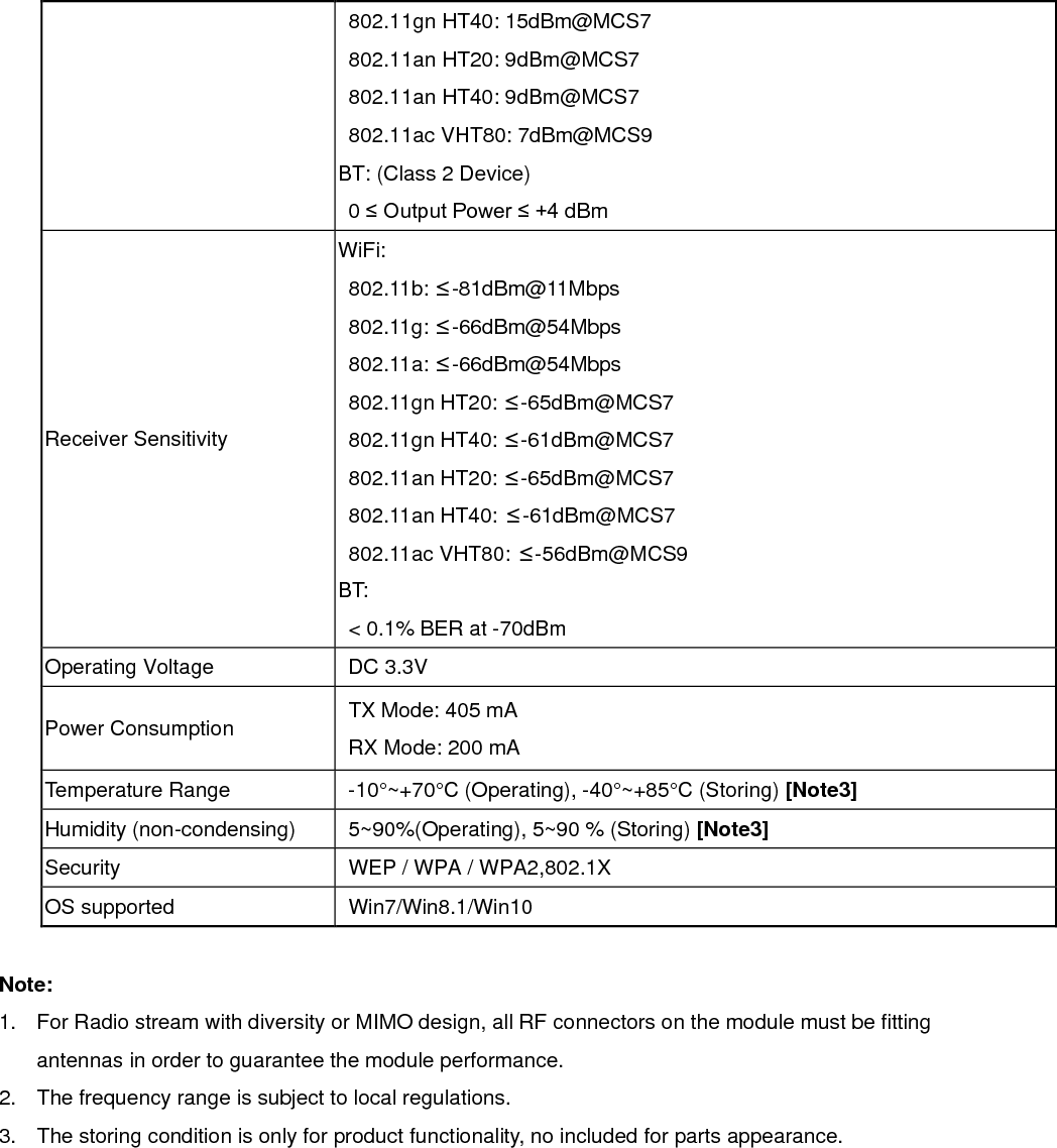 802.11gn HT40: 15dBm@MCS7 802.11an HT20: 9dBm@MCS7 802.11an HT40: 9dBm@MCS7 802.11ac VHT80: 7dBm@MCS9 BT: (Class 2 Device) 0 ≤ Output Power ≤ +4 dBm Receiver Sensitivity WiFi: 802.11b: ≤-81dBm@11Mbps 802.11g: ≤-66dBm@54Mbps 802.11a: ≤-66dBm@54Mbps 802.11gn HT20: ≤-65dBm@MCS7   802.11gn HT40: ≤-61dBm@MCS7 802.11an HT20: ≤-65dBm@MCS7   802.11an HT40: ≤-61dBm@MCS7 802.11ac VHT80: ≤-56dBm@MCS9 BT: &lt; 0.1% BER at -70dBm Operating Voltage DC 3.3V Power Consumption TX Mode: 405 mA   RX Mode: 200 mA Temperature Range -10°~+70°C (Operating), -40°~+85°C (Storing) [Note3] Humidity (non-condensing) 5~90%(Operating), 5~90 % (Storing) [Note3] Security WEP / WPA / WPA2,802.1X OS supported Win7/Win8.1/Win10  Note:   1.  For Radio stream with diversity or MIMO design, all RF connectors on the module must be fitting   antennas in order to guarantee the module performance. 2.  The frequency range is subject to local regulations. 3.  The storing condition is only for product functionality, no included for parts appearance.             