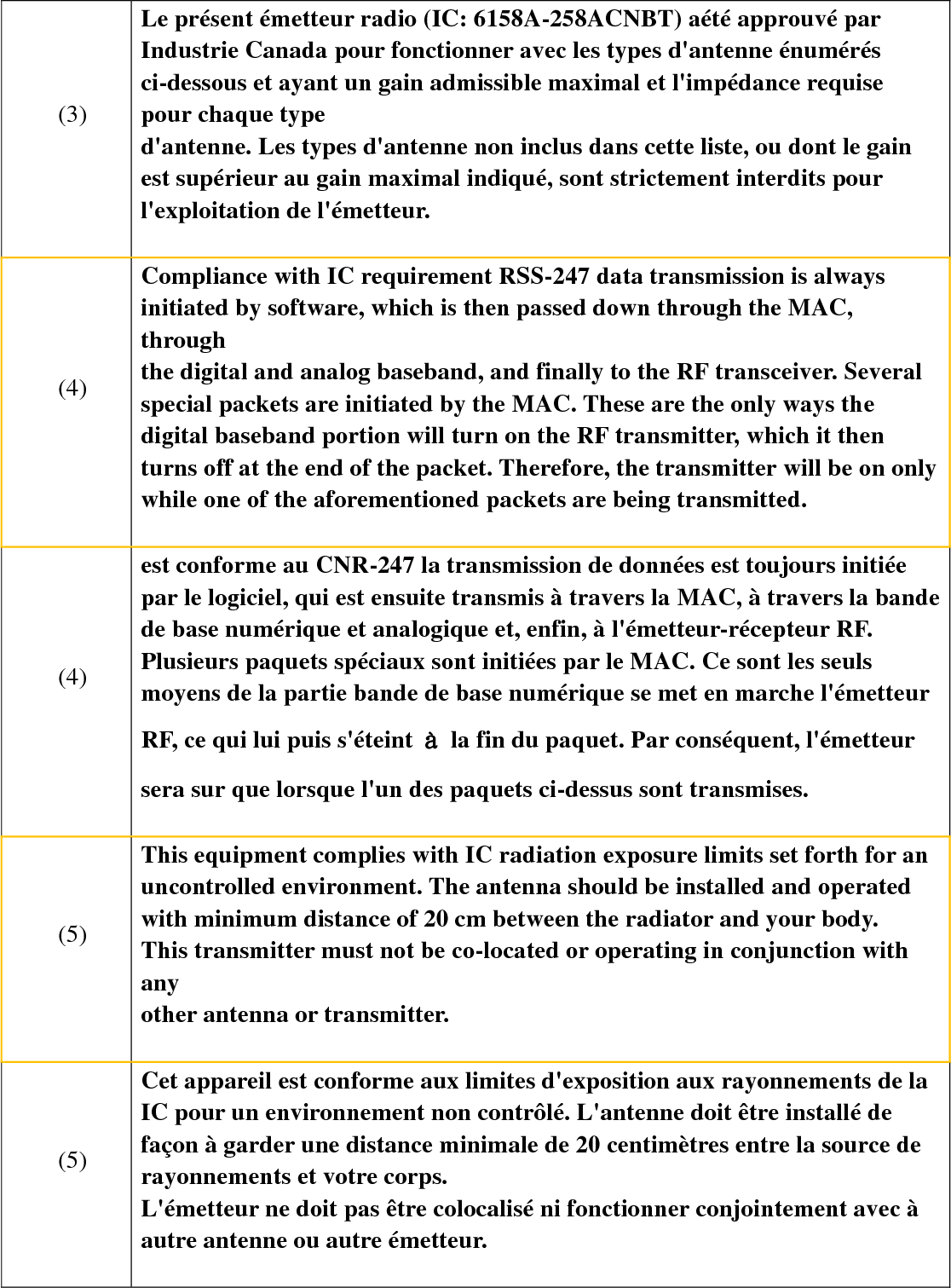   (3)  Le présent émetteur radio (IC: 6158A-258ACNBT) aété approuvé par Industrie Canada pour fonctionner avec les types d&apos;antenne énumérés ci-dessous et ayant un gain admissible maximal et l&apos;impédance requise pour chaque type d&apos;antenne. Les types d&apos;antenne non inclus dans cette liste, ou dont le gain est supérieur au gain maximal indiqué, sont strictement interdits pour l&apos;exploitation de l&apos;émetteur.   (4)  Compliance with IC requirement RSS-247 data transmission is always initiated by software, which is then passed down through the MAC, through the digital and analog baseband, and finally to the RF transceiver. Several special packets are initiated by the MAC. These are the only ways the digital baseband portion will turn on the RF transmitter, which it then turns off at the end of the packet. Therefore, the transmitter will be on only while one of the aforementioned packets are being transmitted.    (4)  est conforme au CNR-247 la transmission de données est toujours initiée par le logiciel, qui est ensuite transmis à travers la MAC, à travers la bande de base numérique et analogique et, enfin, à l&apos;émetteur-récepteur RF. Plusieurs paquets spéciaux sont initiées par le MAC. Ce sont les seuls moyens de la partie bande de base numérique se met en marche l&apos;émetteur RF, ce qui lui puis s&apos;éteint  à  la fin du paquet. Par conséquent, l&apos;émetteur sera sur que lorsque l&apos;un des paquets ci-dessus sont transmises.    (5)  This equipment complies with IC radiation exposure limits set forth for an   uncontrolled environment. The antenna should be installed and operated   with minimum distance of 20 cm between the radiator and your body. This transmitter must not be co-located or operating in conjunction with any other antenna or transmitter.      (5)  Cet appareil est conforme aux limites d&apos;exposition aux rayonnements de la   IC pour un environnement non contrôlé. L&apos;antenne doit être installé de façon à garder une distance minimale de 20 centimètres entre la source de   rayonnements et votre corps.   L&apos;émetteur ne doit pas être colocalisé ni fonctionner conjointement avec à   autre antenne ou autre émetteur.    