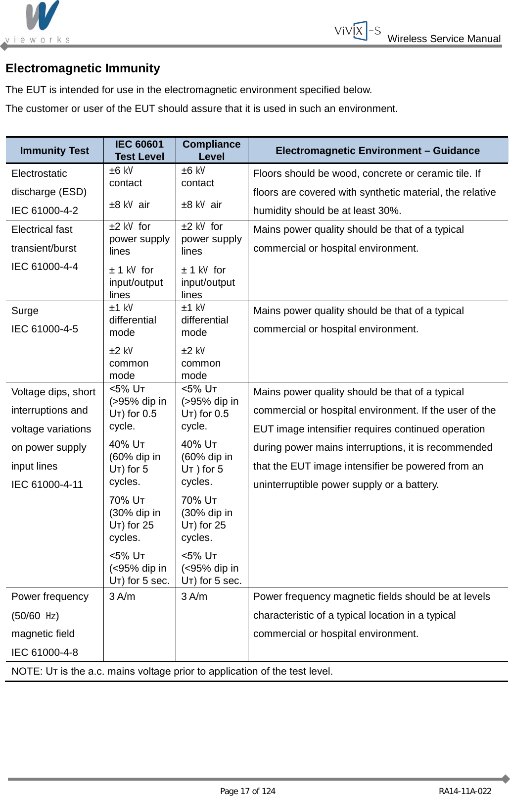  Wireless Service Manual   Page 17 of 124 RA14-11A-022 Electromagnetic Immunity The EUT is intended for use in the electromagnetic environment specified below. The customer or user of the EUT should assure that it is used in such an environment.  Immunity Test IEC 60601 Test Level Compliance Level Electromagnetic Environment – Guidance Electrostatic discharge (ESD) IEC 61000-4-2 ±6 ㎸ contact ±8 ㎸ air ±6 ㎸ contact ±8 ㎸ air Floors should be wood, concrete or ceramic tile. If floors are covered with synthetic material, the relative humidity should be at least 30%. Electrical fast transient/burst IEC 61000-4-4 ±2㎸ for power supply lines ± 1 ㎸ for input/output lines ±2㎸ for power supply lines ± 1 ㎸ for input/output lines Mains power quality should be that of a typical commercial or hospital environment. Surge IEC 61000-4-5 ±1 ㎸ differential mode ±2 ㎸ common mode ±1 ㎸ differential mode ±2 ㎸ common mode Mains power quality should be that of a typical commercial or hospital environment. Voltage dips, short interruptions and voltage variations on power supply input lines IEC 61000-4-11 &lt;5% Uт (&gt;95% dip in Uт) for 0.5 cycle. 40% Uт (60% dip in Uт) for 5 cycles. 70% Uт (30% dip in Uт) for 25 cycles. &lt;5% Uт (&lt;95% dip in Uт) for 5 sec. &lt;5% Uт (&gt;95% dip in Uт) for 0.5 cycle. 40% Uт (60% dip in Uт ) for 5 cycles. 70% Uт (30% dip in Uт) for 25 cycles. &lt;5% Uт (&lt;95% dip in Uт) for 5 sec. Mains power quality should be that of a typical commercial or hospital environment. If the user of the EUT image intensifier requires continued operation during power mains interruptions, it is recommended that the EUT image intensifier be powered from an uninterruptible power supply or a battery. Power frequency (50/60 ㎐) magnetic field IEC 61000-4-8 3 A/m 3 A/m Power frequency magnetic fields should be at levels characteristic of a typical location in a typical commercial or hospital environment. NOTE: Uт is the a.c. mains voltage prior to application of the test level.  
