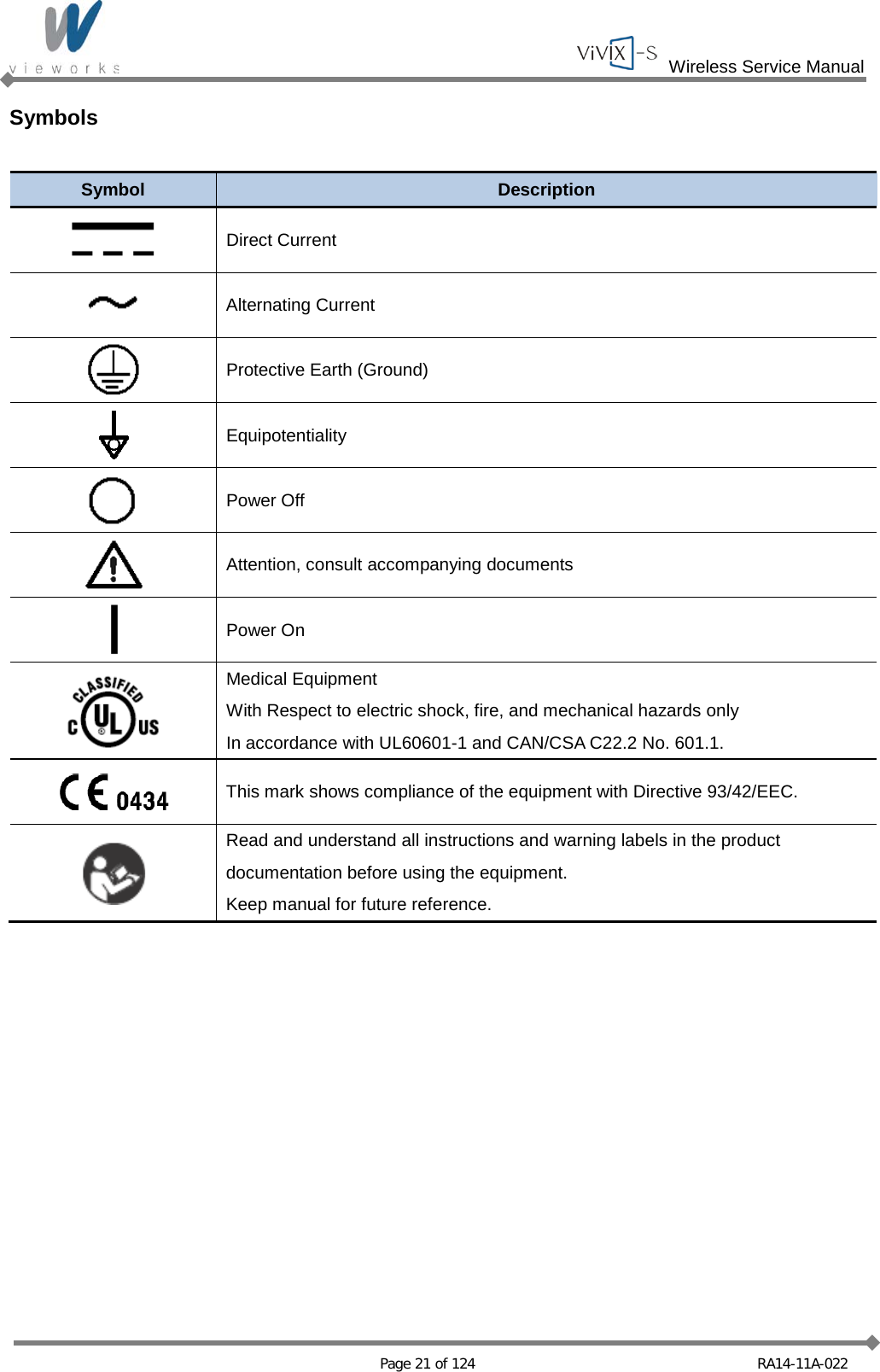  Wireless Service Manual   Page 21 of 124 RA14-11A-022 Symbols  Symbol Description  Direct Current  Alternating Current  Protective Earth (Ground)  Equipotentiality  Power Off  Attention, consult accompanying documents  Power On  Medical Equipment With Respect to electric shock, fire, and mechanical hazards only In accordance with UL60601-1 and CAN/CSA C22.2 No. 601.1.  This mark shows compliance of the equipment with Directive 93/42/EEC.  Read and understand all instructions and warning labels in the product documentation before using the equipment. Keep manual for future reference.     