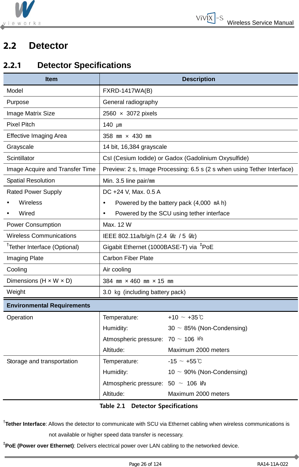  Wireless Service Manual   Page 26 of 124 RA14-11A-022 2.2 Detector 2.2.1 Detector Specifications Item Description Model FXRD-1417WA(B) Purpose General radiography Image Matrix Size 2560  × 3072 pixels Pixel Pitch 140 ㎛ Effective Imaging Area 358  ㎜ × 430 ㎜ Grayscale 14 bit, 16,384 grayscale Scintillator CsI (Cesium Iodide) or Gadox (Gadolinium Oxysulfide) Image Acquire and Transfer Time Preview: 2 s, Image Processing: 6.5 s (2 s when using Tether Interface) Spatial Resolution Min. 3.5 line pair/㎜ Rated Power Supply  Wireless  Wired DC +24 V, Max. 0.5 A  Powered by the battery pack (4,000  ㎃h)  Powered by the SCU using tether interface Power Consumption Max. 12 W Wireless Communications IEEE 802.11a/b/g/n (2.4  ㎓ / 5  ㎓) †Tether Interface (Optional) Gigabit Ethernet (1000BASE-T) via  ‡PoE Imaging Plate Carbon Fiber Plate Cooling Air cooling Dimensions (H × W × D) 384 ㎜ × 460  ㎜ × 15 ㎜ Weight 3.0  ㎏ (including battery pack) Environmental Requirements Operation Temperature: +10 ∼ +35℃ Humidity:   30 ∼ 85% (Non-Condensing) Atmospheric pressure:   70 ∼ 106  ㎪ Altitude:   Maximum 2000 meters Storage and transportation Temperature:    -15 ∼ +55℃ Humidity:    10 ∼ 90% (Non-Condensing) Atmospheric pressure:   50 ∼ 106  ㎪ Altitude:   Maximum 2000 meters Table 2.1  Detector Specifications  †Tether Interface: Allows the detector to communicate with SCU via Ethernet cabling when wireless communications is not available or higher speed data transfer is necessary. ‡PoE (Power over Ethernet): Delivers electrical power over LAN cabling to the networked device. 