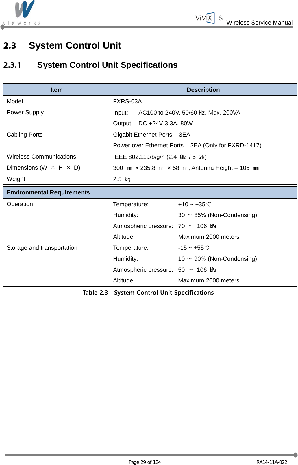  Wireless Service Manual   Page 29 of 124 RA14-11A-022 2.3 System Control Unit 2.3.1 System Control Unit Specifications  Item Description Model FXRS-03A Power Supply Input: AC100 to 240V, 50/60 ㎐, Max. 200VA Output: DC +24V 3.3A, 80W Cabling Ports Gigabit Ethernet Ports – 3EA Power over Ethernet Ports – 2EA (Only for FXRD-1417) Wireless Communications IEEE 802.11a/b/g/n (2.4  ㎓ / 5  ㎓) Dimensions (W  × H  × D) 300 ㎜  × 235.8 ㎜  × 58  ㎜, Antenna Height – 105  ㎜ Weight 2.5 ㎏ Environmental Requirements Operation Temperature: +10 ~ +35℃ Humidity:   30 ∼ 85% (Non-Condensing) Atmospheric pressure:   70  ∼ 106  ㎪ Altitude:   Maximum 2000 meters Storage and transportation Temperature:    -15 ~ +55℃ Humidity:    10 ∼ 90% (Non-Condensing) Atmospheric pressure:   50 ∼ 106  ㎪ Altitude:   Maximum 2000 meters Table 2.3  System Control Unit Specifications  