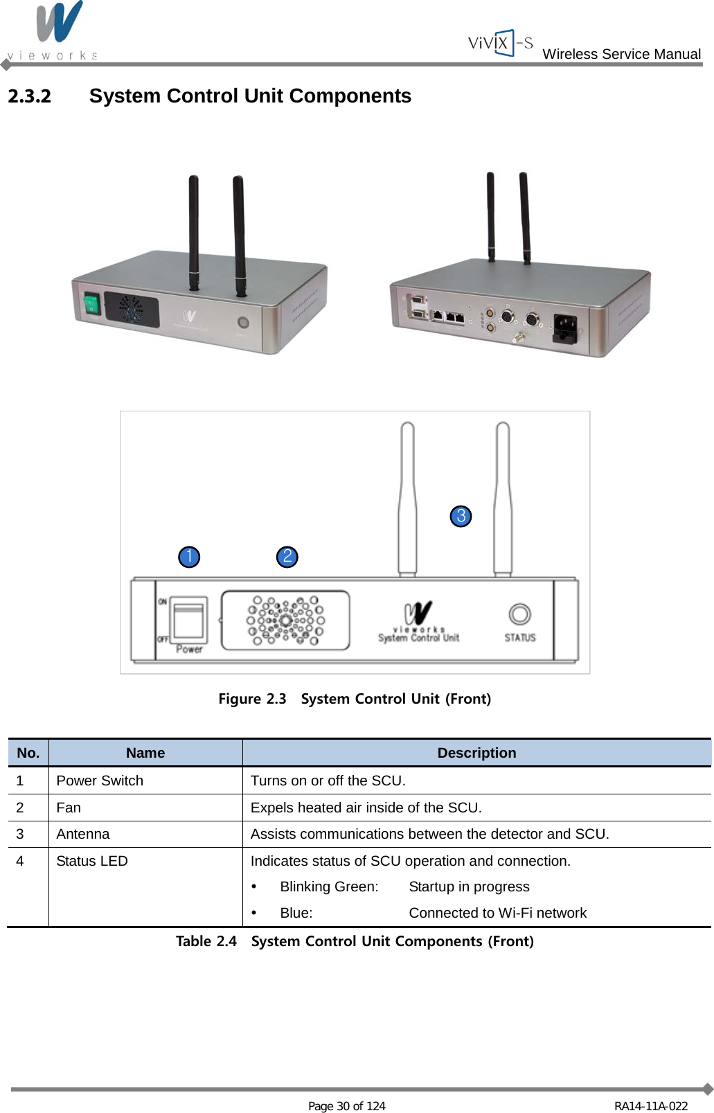  Wireless Service Manual   Page 30 of 124 RA14-11A-022 2.3.2 System Control Unit Components   123 Figure 2.3  System Control Unit (Front)  No. Name Description 1  Power Switch Turns on or off the SCU. 2  Fan Expels heated air inside of the SCU. 3  Antenna Assists communications between the detector and SCU. 4  Status LED Indicates status of SCU operation and connection.  Blinking Green: Startup in progress  Blue:    Connected to Wi-Fi network Table 2.4  System Control Unit Components (Front)  
