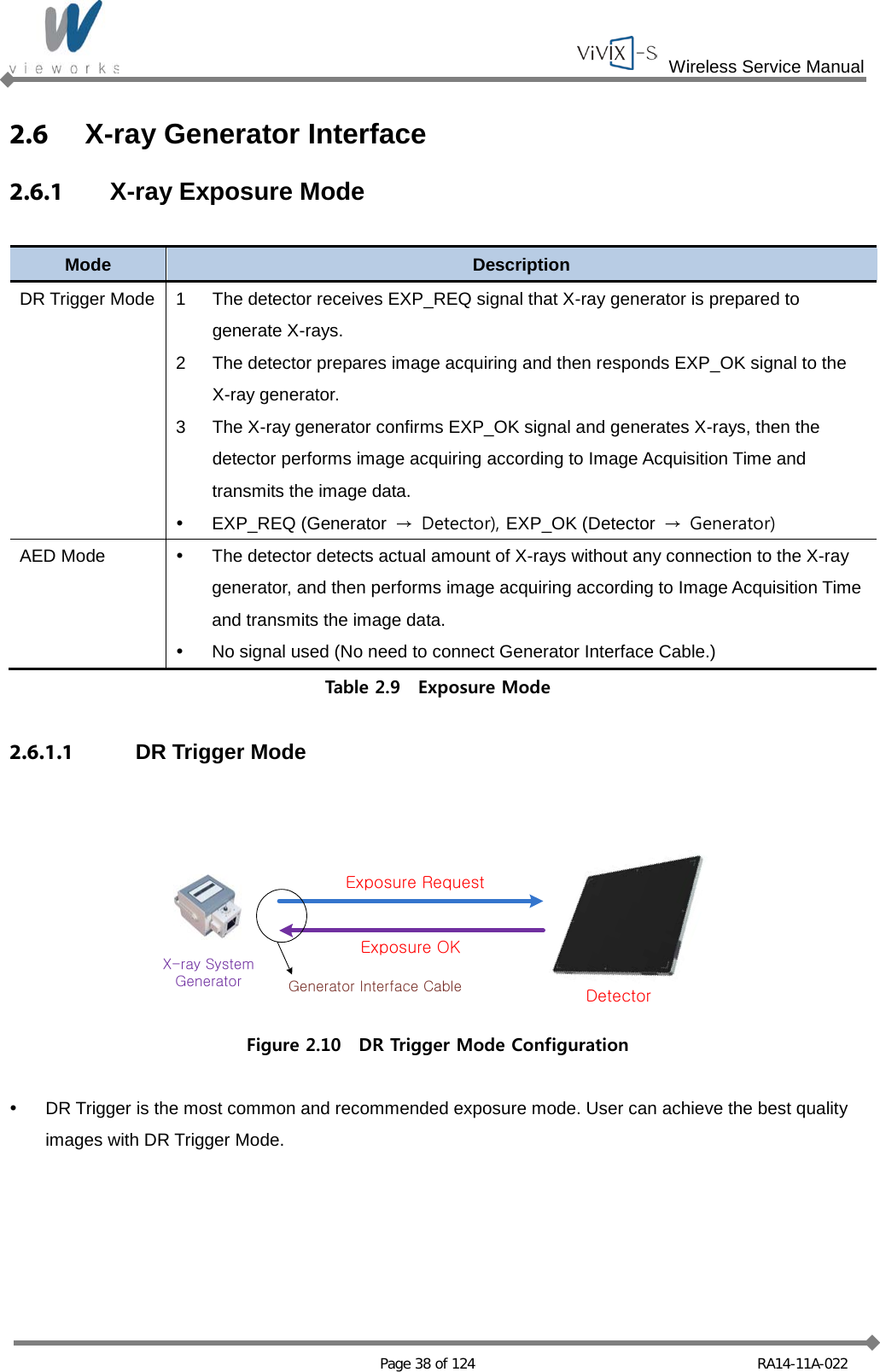  Wireless Service Manual   Page 38 of 124 RA14-11A-022 2.6  X-ray Generator Interface 2.6.1  X-ray Exposure Mode  Mode Description DR Trigger Mode  1  The detector receives EXP_REQ signal that X-ray generator is prepared to generate X-rays. 2  The detector prepares image acquiring and then responds EXP_OK signal to the X-ray generator. 3  The X-ray generator confirms EXP_OK signal and generates X-rays, then the detector performs image acquiring according to Image Acquisition Time and transmits the image data.  EXP_REQ (Generator  → Detector), EXP_OK (Detector → Generator) AED Mode  The detector detects actual amount of X-rays without any connection to the X-ray generator, and then performs image acquiring according to Image Acquisition Time and transmits the image data.  No signal used (No need to connect Generator Interface Cable.) Table 2.9  Exposure Mode  2.6.1.1 DR Trigger Mode  DetectorX-ray SystemGeneratorExposure RequestExposure OKGenerator Interface Cable Figure 2.10  DR Trigger Mode Configuration   DR Trigger is the most common and recommended exposure mode. User can achieve the best quality images with DR Trigger Mode. 