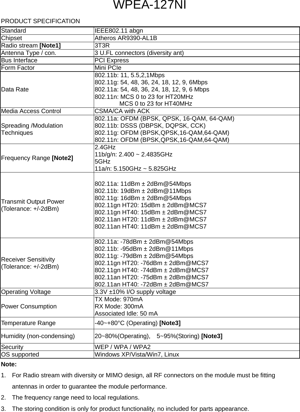 WPEA-127NI PRODUCT SPECIFICATION Standard IEEE802.11 abgn Chipset Atheros AR9390-AL1B Radio stream [Note1] 3T3R Antenna Type / con.  3 U.FL connectors (diversity ant) Bus Interface  PCI Express Form Factor  Mini PCIe Data Rate 802.11b: 11, 5.5,2,1Mbps 802.11g: 54, 48, 36, 24, 18, 12, 9, 6Mbps 802.11a: 54, 48, 36, 24, 18, 12, 9, 6 Mbps 802.11n: MCS 0 to 23 for HT20MHz MCS 0 to 23 for HT40MHz Media Access Control  CSMA/CA with ACK Spreading /Modulation   Techniques 802.11a: OFDM (BPSK, QPSK, 16-QAM, 64-QAM) 802.11b: DSSS (DBPSK, DQPSK, CCK) 802.11g: OFDM (BPSK,QPSK,16-QAM,64-QAM) 802.11n: OFDM (BPSK,QPSK,16-QAM,64-QAM) Frequency Range [Note2] 2.4GHz 11b/g/n: 2.400 ~ 2.4835GHz 5GHz 11a/n: 5.150GHz ~ 5.825GHz Transmit Output Power   (Tolerance: +/-2dBm) 802.11a: 11dBm ± 2dBm@54Mbps 802.11b: 19dBm ± 2dBm@11Mbps 802.11g: 16dBm ± 2dBm@54Mbps 802.11gn HT20: 15dBm ± 2dBm@MCS7 802.11gn HT40: 15dBm ± 2dBm@MCS7 802.11an HT20: 11dBm ± 2dBm@MCS7 802.11an HT40: 11dBm ± 2dBm@MCS7 Receiver Sensitivity (Tolerance: +/-2dBm) 802.11a: -78dBm ± 2dBm@54Mbps 802.11b: -95dBm ± 2dBm@11Mbps 802.11g: -79dBm ± 2dBm@54Mbps 802.11gn HT20: -76dBm ± 2dBm@MCS7   802.11gn HT40: -74dBm ± 2dBm@MCS7 802.11an HT20: -75dBm ± 2dBm@MCS7   802.11an HT40: -72dBm ± 2dBm@MCS7 Operating Voltage  3.3V ±10% I/O supply voltage Power Consumption  TX Mode: 970mA   RX Mode: 300mA Associated Idle: 50 mA Temperature Range  -40~+80°C (Operating) [Note3] Humidity (non-condensing)  20~80%(Operating),  5~95%(Storing) [Note3] Security  WEP / WPA / WPA2 OS supported  Windows XP/Vista/Win7, Linux Note:  1.  For Radio stream with diversity or MIMO design, all RF connectors on the module must be fitting   antennas in order to guarantee the module performance. 2.  The frequency range need to local regulations. 3.  The storing condition is only for product functionality, no included for parts appearance.  