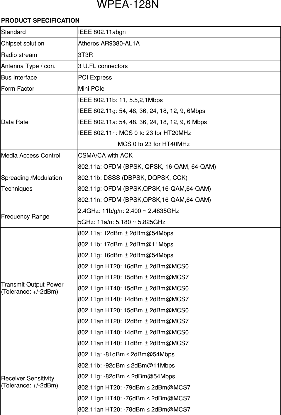 WPEA-128N PRODUCT SPECIFICATION Standard IEEE 802.11abgn Chipset solution Atheros AR9380-AL1A Radio stream 3T3R Antenna Type / con. 3 U.FL connectors Bus Interface PCI Express Form Factor Mini PCIe   Data Rate IEEE 802.11b: 11, 5.5,2,1Mbps IEEE 802.11g: 54, 48, 36, 24, 18, 12, 9, 6Mbps IEEE 802.11a: 54, 48, 36, 24, 18, 12, 9, 6 Mbps IEEE 802.11n: MCS 0 to 23 for HT20MHz                           MCS 0 to 23 for HT40MHz Media Access Control CSMA/CA with ACK Spreading /Modulation   Techniques 802.11a: OFDM (BPSK, QPSK, 16-QAM, 64-QAM) 802.11b: DSSS (DBPSK, DQPSK, CCK) 802.11g: OFDM (BPSK,QPSK,16-QAM,64-QAM) 802.11n: OFDM (BPSK,QPSK,16-QAM,64-QAM) Frequency Range 2.4GHz: 11b/g/n: 2.400 ~ 2.4835GHz 5GHz: 11a/n: 5.180 ~ 5.825GHz Transmit Output Power   (Tolerance: +/-2dBm) 802.11a: 12dBm ± 2dBm@54Mbps 802.11b: 17dBm ± 2dBm@11Mbps 802.11g: 16dBm ± 2dBm@54Mbps 802.11gn HT20: 16dBm ± 2dBm@MCS0 802.11gn HT20: 15dBm ± 2dBm@MCS7 802.11gn HT40: 15dBm ± 2dBm@MCS0 802.11gn HT40: 14dBm ± 2dBm@MCS7 802.11an HT20: 15dBm ± 2dBm@MCS0 802.11an HT20: 12dBm ± 2dBm@MCS7 802.11an HT40: 14dBm ± 2dBm@MCS0 802.11an HT40: 11dBm ± 2dBm@MCS7 Receiver Sensitivity (Tolerance: +/-2dBm) 802.11a: -81dBm ≤ 2dBm@54Mbps 802.11b: -92dBm ≤ 2dBm@11Mbps 802.11g: -82dBm ≤ 2dBm@54Mbps 802.11gn HT20: -79dBm ≤ 2dBm@MCS7 802.11gn HT40: -76dBm ≤ 2dBm@MCS7   802.11an HT20: -78dBm ≤ 2dBm@MCS7   