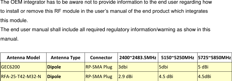 The OEM integrator has to be aware not to provide information to the end user regarding how to install or remove this RF module in the user’s manual of the end product which integrates this module. The end user manual shall include all required regulatory information/warning as show in this manual.  Antenna Model Antenna Type   Connector 2400~2483.5MHz 5150~5250MHz 5725~5850MHz GEC6200 Dipole RP-SMA Plug 3dbi 5dbi 5 dBi RFA-25-T42-M32-N Dipole RP-SMA Plug 2.9 dBi 4.5 dBi 4.5dBi   