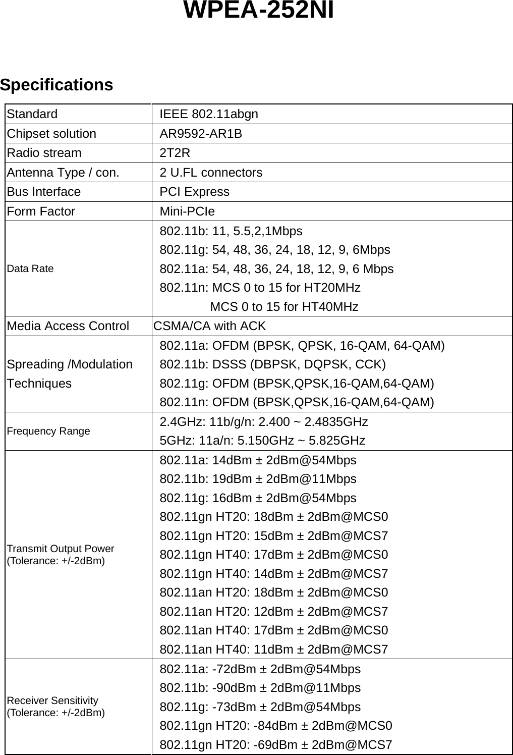 WPEA-252NI  Specifications Standard IEEE 802.11abgn Chipset solution    AR9592-AR1B Radio stream  2T2R Antenna Type / con.  2 U.FL connectors Bus Interface  PCI Express Form Factor  Mini-PCIe Data Rate 802.11b: 11, 5.5,2,1Mbps 802.11g: 54, 48, 36, 24, 18, 12, 9, 6Mbps 802.11a: 54, 48, 36, 24, 18, 12, 9, 6 Mbps 802.11n: MCS 0 to 15 for HT20MHz         MCS 0 to 15 for HT40MHz Media Access Control  CSMA/CA with ACK Spreading /Modulation   Techniques 802.11a: OFDM (BPSK, QPSK, 16-QAM, 64-QAM) 802.11b: DSSS (DBPSK, DQPSK, CCK) 802.11g: OFDM (BPSK,QPSK,16-QAM,64-QAM) 802.11n: OFDM (BPSK,QPSK,16-QAM,64-QAM) Frequency Range  2.4GHz: 11b/g/n: 2.400 ~ 2.4835GHz 5GHz: 11a/n: 5.150GHz ~ 5.825GHz Transmit Output Power   (Tolerance: +/-2dBm) 802.11a: 14dBm ± 2dBm@54Mbps 802.11b: 19dBm ± 2dBm@11Mbps 802.11g: 16dBm ± 2dBm@54Mbps 802.11gn HT20: 18dBm ± 2dBm@MCS0 802.11gn HT20: 15dBm ± 2dBm@MCS7 802.11gn HT40: 17dBm ± 2dBm@MCS0 802.11gn HT40: 14dBm ± 2dBm@MCS7 802.11an HT20: 18dBm ± 2dBm@MCS0 802.11an HT20: 12dBm ± 2dBm@MCS7 802.11an HT40: 17dBm ± 2dBm@MCS0 802.11an HT40: 11dBm ± 2dBm@MCS7 Receiver Sensitivity (Tolerance: +/-2dBm) 802.11a: -72dBm ± 2dBm@54Mbps 802.11b: -90dBm ± 2dBm@11Mbps 802.11g: -73dBm ± 2dBm@54Mbps 802.11gn HT20: -84dBm ± 2dBm@MCS0 802.11gn HT20: -69dBm ± 2dBm@MCS7   