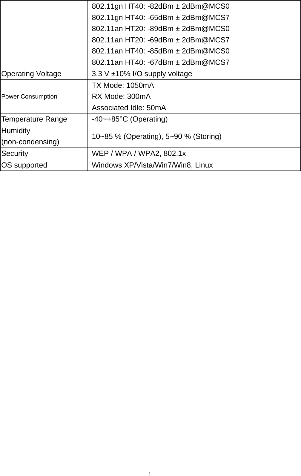  1802.11gn HT40: -82dBm ± 2dBm@MCS0   802.11gn HT40: -65dBm ± 2dBm@MCS7 802.11an HT20: -89dBm ± 2dBm@MCS0 802.11an HT20: -69dBm ± 2dBm@MCS7   802.11an HT40: -85dBm ± 2dBm@MCS0   802.11an HT40: -67dBm ± 2dBm@MCS7 Operating Voltage  3.3 V ±10% I/O supply voltage Power Consumption TX Mode: 1050mA   RX Mode: 300mA       Associated Idle: 50mA Temperature Range  -40~+85°C (Operating) Humidity (non-condensing)  10~85 % (Operating), 5~90 % (Storing)  Security  WEP / WPA / WPA2, 802.1x OS supported  Windows XP/Vista/Win7/Win8, Linux                          