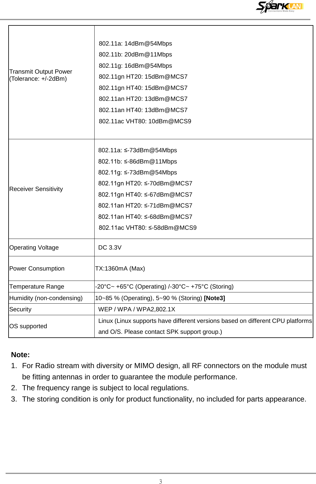  3 Transmit Output Power (Tolerance: +/-2dBm)    802.11a: 14dBm@54Mbps 802.11b: 20dBm@11Mbps 802.11g: 16dBm@54Mbps 802.11gn HT20: 15dBm@MCS7 802.11gn HT40: 15dBm@MCS7 802.11an HT20: 13dBm@MCS7 802.11an HT40: 13dBm@MCS7 802.11ac VHT80: 10dBm@MCS9 Receiver Sensitivity 802.11a: ≤-73dBm@54Mbps 802.11b: ≤-86dBm@11Mbps 802.11g: ≤-73dBm@54Mbps 802.11gn HT20: ≤-70dBm@MCS7   802.11gn HT40: ≤-67dBm@MCS7 802.11an HT20: ≤-71dBm@MCS7   802.11an HT40: ≤-68dBm@MCS7 802.11ac VHT80: ≤-58dBm@MCS9 Operating Voltage DC 3.3V Power Consumption TX:1360mA (Max) Temperature Range  -20°C~ +65°C (Operating) /-30°C~ +75°C (Storing) Humidity (non-condensing) 10~85 % (Operating), 5~90 % (Storing) [Note3] Security WEP / WPA / WPA2,802.1X OS supported Linux (Linux supports have different versions based on different CPU platforms and O/S. Please contact SPK support group.)  Note:   1. For Radio stream with diversity or MIMO design, all RF connectors on the module must be fitting antennas in order to guarantee the module performance. 2. The frequency range is subject to local regulations. 3. The storing condition is only for product functionality, no included for parts appearance.  