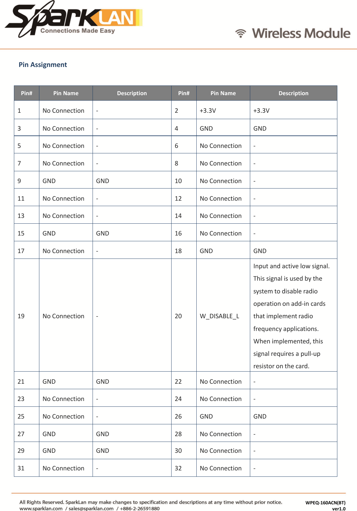 Pin Assignment Pin# Pin Name Description Pin# Pin Name Description 1  No Connection - 2  +3.3V  +3.3V 3  No Connection  - 4  GND  GND 5  No Connection  - 6  No Connection  - 7  No Connection  - 8  No Connection  - 9  GND  GND 10  No Connection  - 11  No Connection  - 12  No Connection  - 13  No Connection  - 14  No Connection  - 15  GND  GND 16  No Connection  - 17  No Connection  - 18  GND  GND 19  No Connection  - 20  W_DISABLE_L  Input and active low signal. This signal is used by the system to disable radio operation on add-in cards that implement radio frequency applications.  When implemented, this signal requires a pull-up resistor on the card. 21  GND  GND 22  No Connection  - 23 No Connection  - 24 No Connection  - 25 No Connection  - 26 GND GND 27 GND GND 28 No Connection  - 29 GND GND 30 No Connection  - 31 No Connection  - 32 No Connection  - WPEQ-160ACN(BT)                               ver1.0  