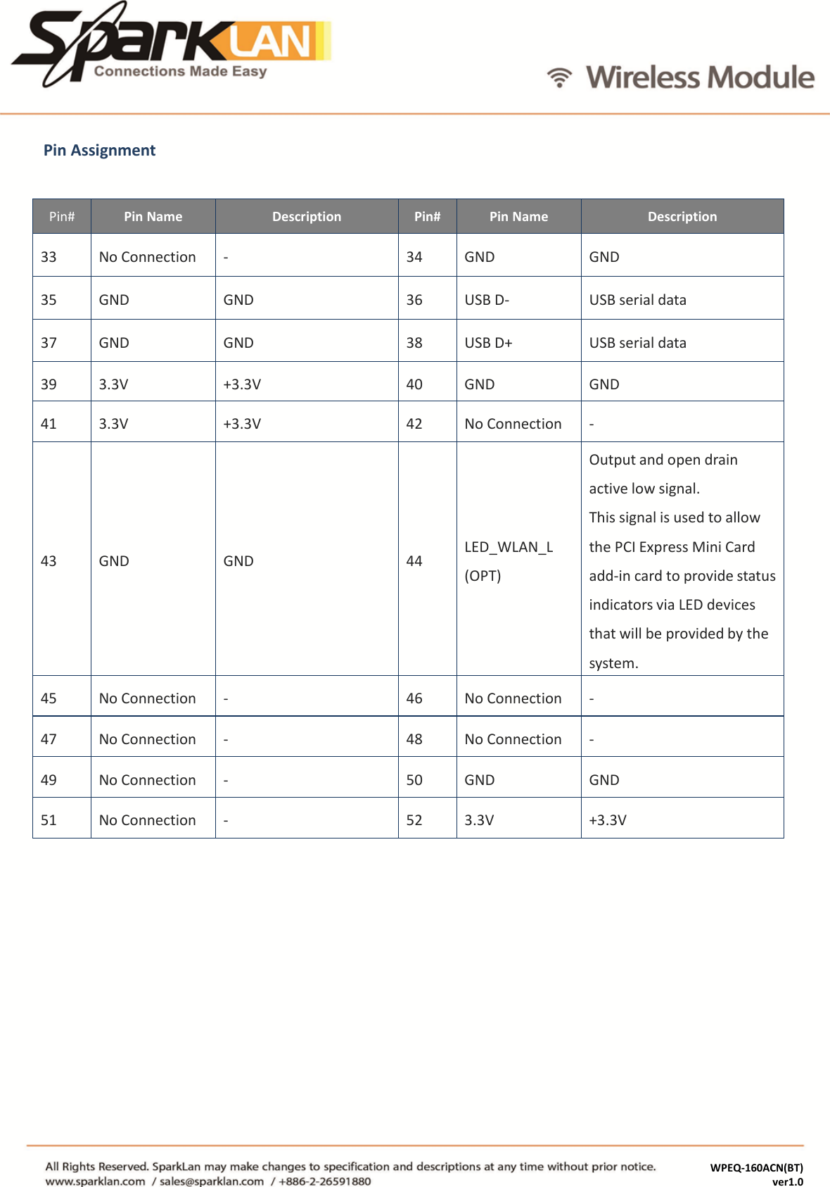 Pin Assignment Pin# Pin Name Description Pin# Pin Name Description 33 No Connection  - 34 GND GND 35 GND GND 36 USB D- USB serial data 37 GND GND 38 USB D+ USB serial data 39 3.3V +3.3V 40 GND GND 41 3.3V +3.3V 42 No Connection  - 43 GND GND 44 LED_WLAN_L (OPT) Output and open drain active low signal.  This signal is used to allow the PCI Express Mini Card add-in card to provide status indicators via LED devices that will be provided by the system. 45 No Connection  - 46 No Connection  - 47 No Connection  - 48 No Connection  - 49 No Connection  - 50 GND GND 51 No Connection  - 52 3.3V +3.3V WPEQ-160ACN(BT)                               ver1.0  