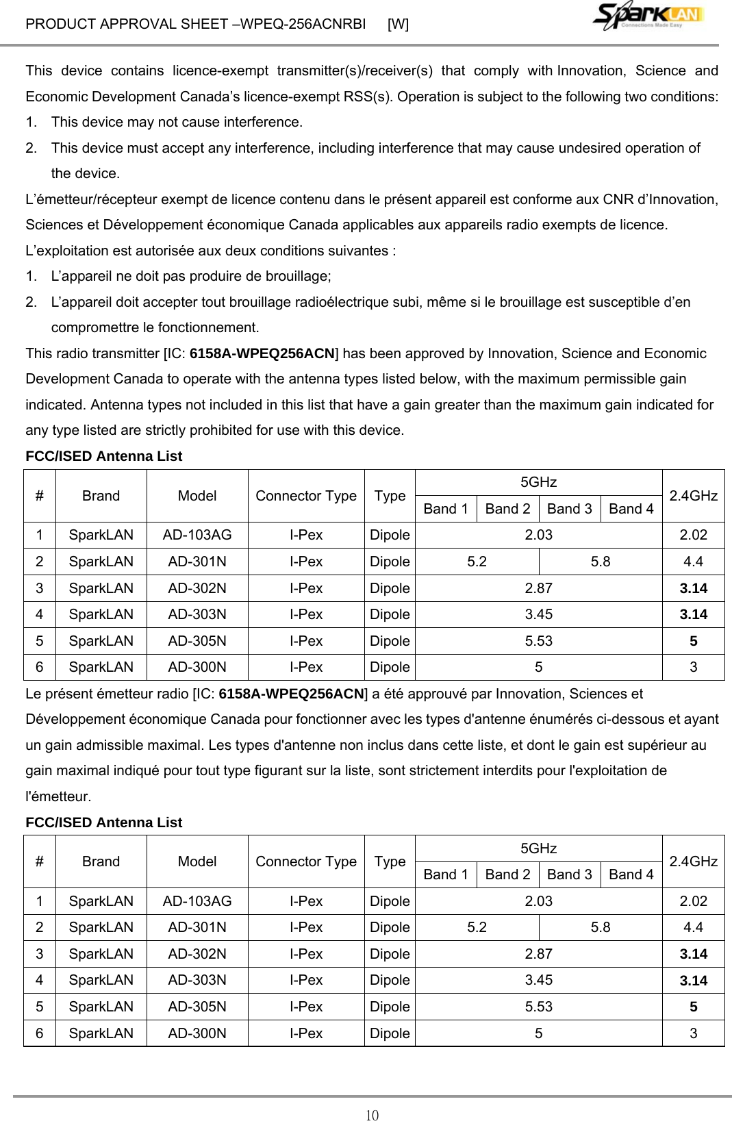 PRODUCT APPROVAL SHEET –WPEQ-256ACNRBI      [W] 10 This device contains licence-exempt transmitter(s)/receiver(s) that comply with Innovation, Science and Economic Development Canada’s licence-exempt RSS(s). Operation is subject to the following two conditions: 1.  This device may not cause interference. 2.  This device must accept any interference, including interference that may cause undesired operation of the device. L’émetteur/récepteur exempt de licence contenu dans le présent appareil est conforme aux CNR d’Innovation, Sciences et Développement économique Canada applicables aux appareils radio exempts de licence. L’exploitation est autorisée aux deux conditions suivantes : 1.  L’appareil ne doit pas produire de brouillage; 2.  L’appareil doit accepter tout brouillage radioélectrique subi, même si le brouillage est susceptible d’en compromettre le fonctionnement. This radio transmitter [IC: 6158A-WPEQ256ACN] has been approved by Innovation, Science and Economic Development Canada to operate with the antenna types listed below, with the maximum permissible gain indicated. Antenna types not included in this list that have a gain greater than the maximum gain indicated for any type listed are strictly prohibited for use with this device. FCC/ISED Antenna List #  Brand  Model  Connector Type  Type  5GHz  2.4GHz Band 1  Band 2  Band 3  Band 4 1  SparkLAN  AD-103AG  I-Pex  Dipole  2.03  2.02 2  SparkLAN  AD-301N  I-Pex  Dipole  5.2  5.8  4.4 3  SparkLAN  AD-302N  I-Pex  Dipole  2.87  3.14 4  SparkLAN  AD-303N  I-Pex  Dipole  3.45  3.14 5  SparkLAN  AD-305N  I-Pex  Dipole  5.53  5 6  SparkLAN  AD-300N  I-Pex  Dipole  5  3 Le présent émetteur radio [IC: 6158A-WPEQ256ACN] a été approuvé par Innovation, Sciences et Développement économique Canada pour fonctionner avec les types d&apos;antenne énumérés ci-dessous et ayant un gain admissible maximal. Les types d&apos;antenne non inclus dans cette liste, et dont le gain est supérieur au gain maximal indiqué pour tout type figurant sur la liste, sont strictement interdits pour l&apos;exploitation de l&apos;émetteur. FCC/ISED Antenna List #  Brand  Model  Connector Type  Type  5GHz  2.4GHz Band 1  Band 2  Band 3  Band 4 1  SparkLAN  AD-103AG  I-Pex  Dipole  2.03  2.02 2  SparkLAN  AD-301N  I-Pex  Dipole  5.2  5.8  4.4 3  SparkLAN  AD-302N  I-Pex  Dipole  2.87  3.14 4  SparkLAN  AD-303N  I-Pex  Dipole  3.45  3.14 5  SparkLAN  AD-305N  I-Pex  Dipole  5.53  5 6  SparkLAN  AD-300N  I-Pex  Dipole  5  3 