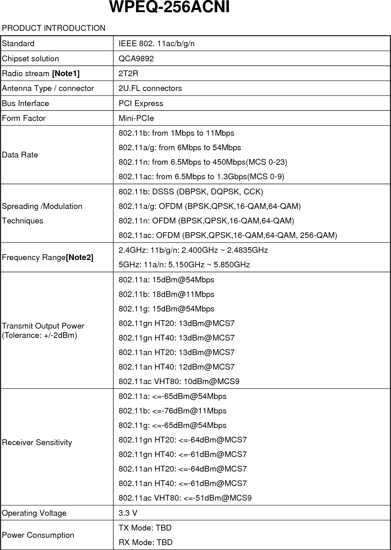 WPEQ-256ACNI PRODUCT INTRODUCTION Standard IEEE 802. 11ac/b/g/n Chipset solution   QCA9892 Radio stream [Note1] 2T2R Antenna Type / connector 2U.FL connectors Bus Interface PCI Express Form Factor Mini-PCIe Data Rate 802.11b: from 1Mbps to 11Mbps 802.11a/g: from 6Mbps to 54Mbps 802.11n: from 6.5Mbps to 450Mbps(MCS 0-23) 802.11ac: from 6.5Mbps to 1.3Gbps(MCS 0-9) Spreading /Modulation   Techniques 802.11b: DSSS (DBPSK, DQPSK, CCK) 802.11a/g: OFDM (BPSK,QPSK,16-QAM,64-QAM) 802.11n: OFDM (BPSK,QPSK,16-QAM,64-QAM) 802.11ac: OFDM (BPSK,QPSK,16-QAM,64-QAM, 256-QAM) Frequency Range[Note2] 2.4GHz: 11b/g/n: 2.400GHz ~ 2.4835GHz 5GHz: 11a/n: 5.150GHz ~ 5.850GHz Transmit Output Power   (Tolerance: +/-2dBm) 802.11a: 15dBm@54Mbps 802.11b: 18dBm@11Mbps 802.11g: 15dBm@54Mbps 802.11gn HT20: 13dBm@MCS7 802.11gn HT40: 13dBm@MCS7 802.11an HT20: 13dBm@MCS7 802.11an HT40: 12dBm@MCS7 802.11ac VHT80: 10dBm@MCS9 Receiver Sensitivity  802.11a: &lt;=-65dBm@54Mbps 802.11b: &lt;=-76dBm@11Mbps 802.11g: &lt;=-65dBm@54Mbps 802.11gn HT20: &lt;=-64dBm@MCS7   802.11gn HT40: &lt;=-61dBm@MCS7 802.11an HT20: &lt;=-64dBm@MCS7   802.11an HT40: &lt;=-61dBm@MCS7 802.11ac VHT80: &lt;=-51dBm@MCS9 Operating Voltage 3.3 V Power Consumption TX Mode: TBD RX Mode: TBD     